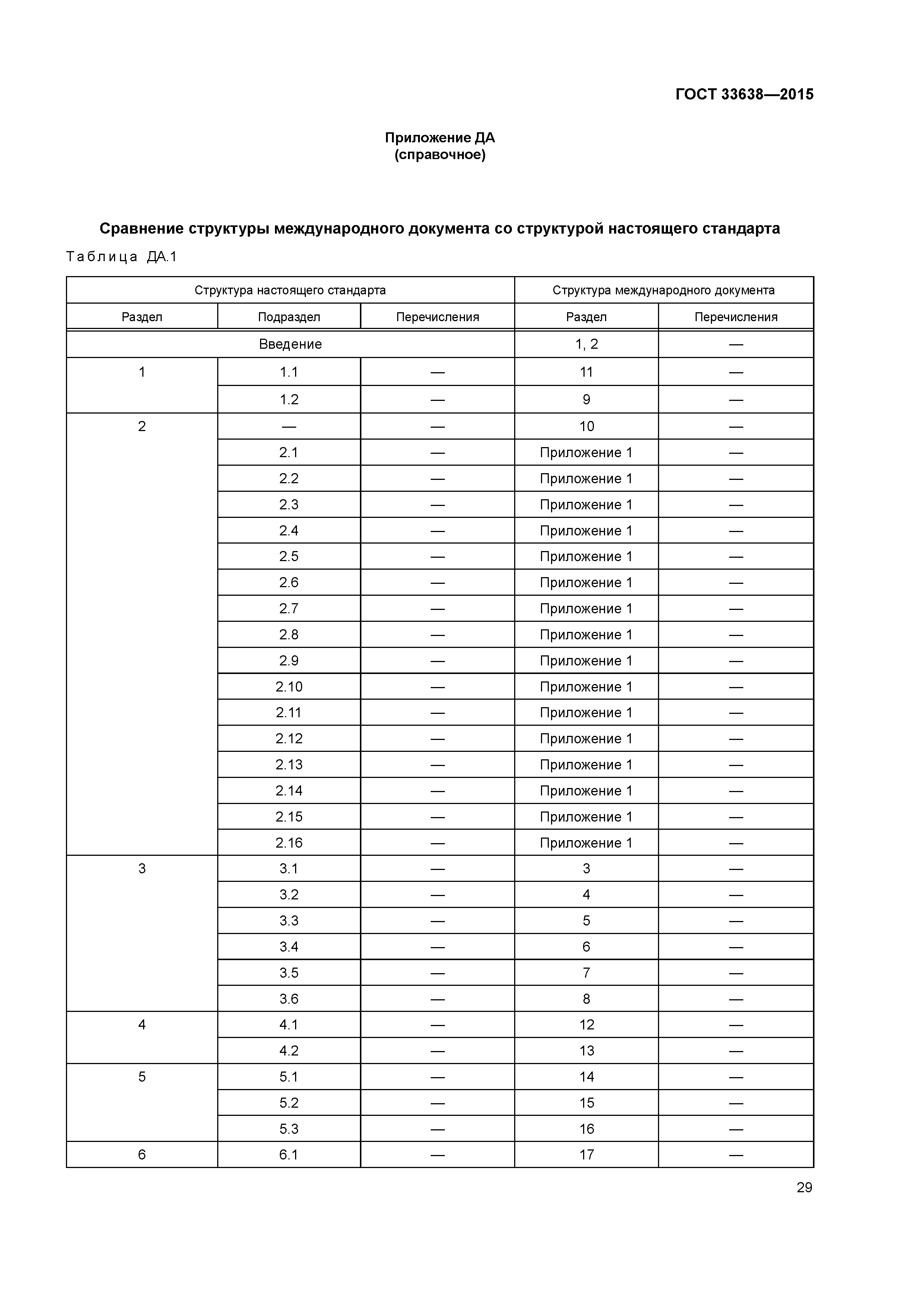 ГОСТ 33638-2015