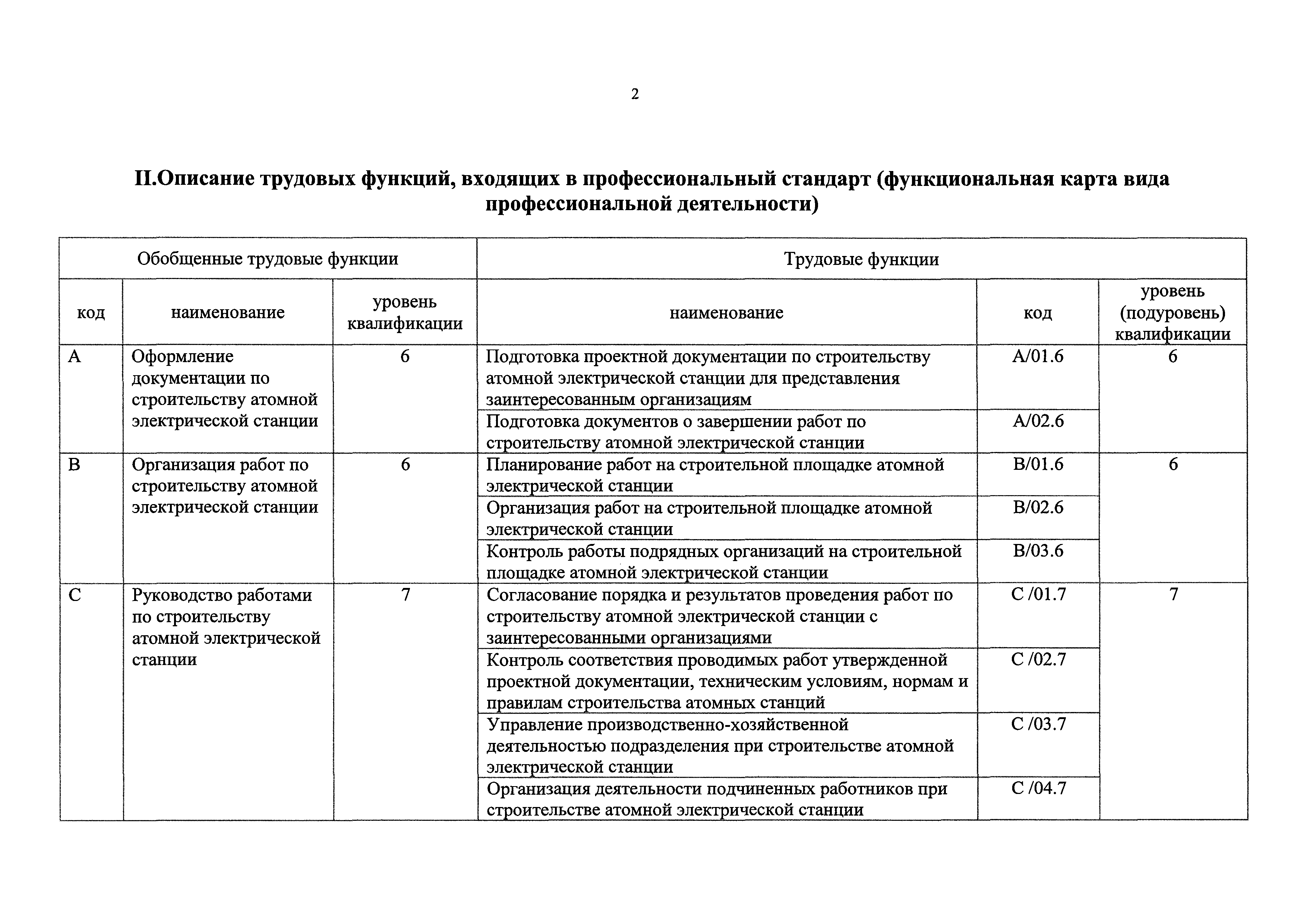 Приказ 850н