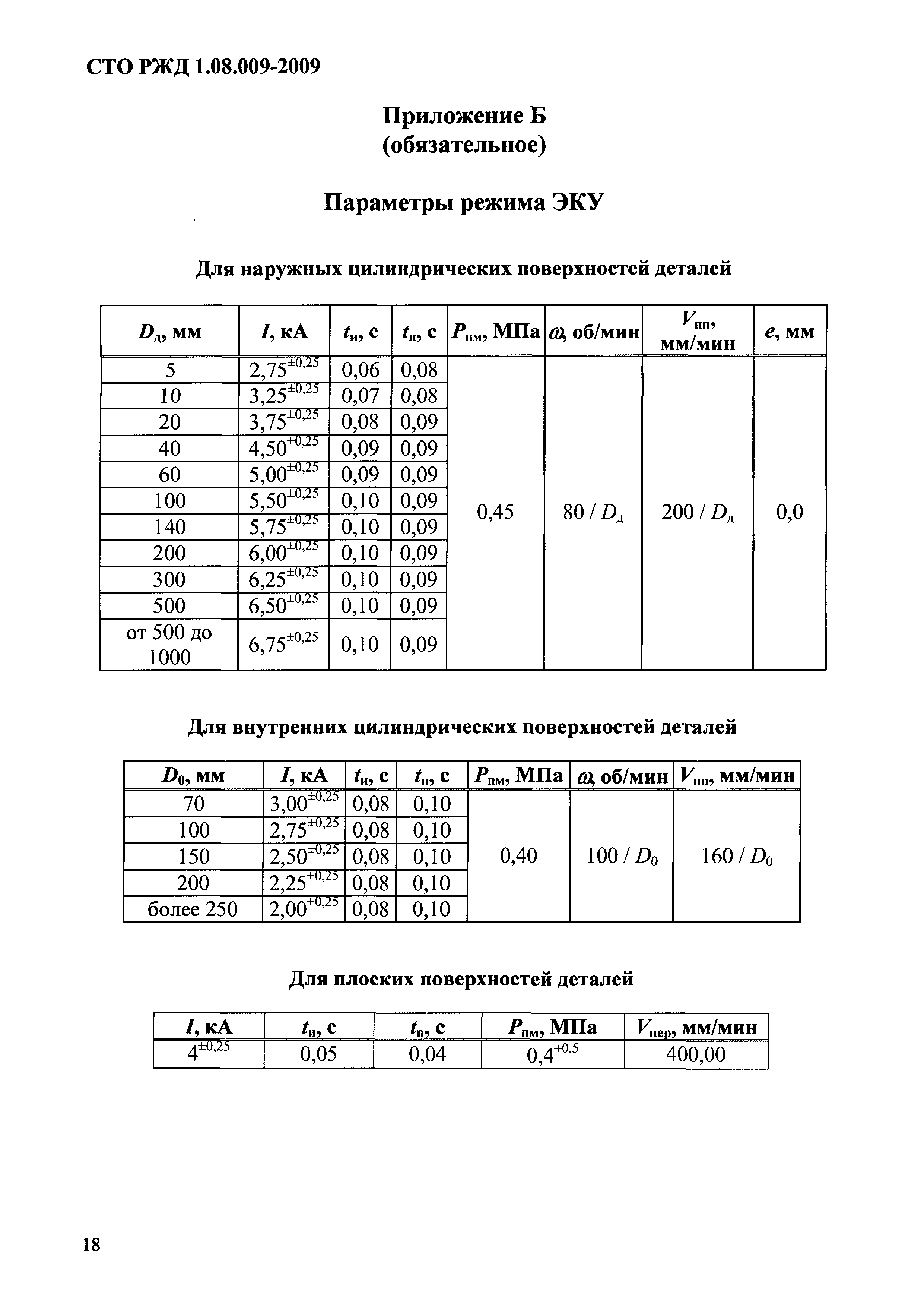 СТО РЖД 1.08.009-2009