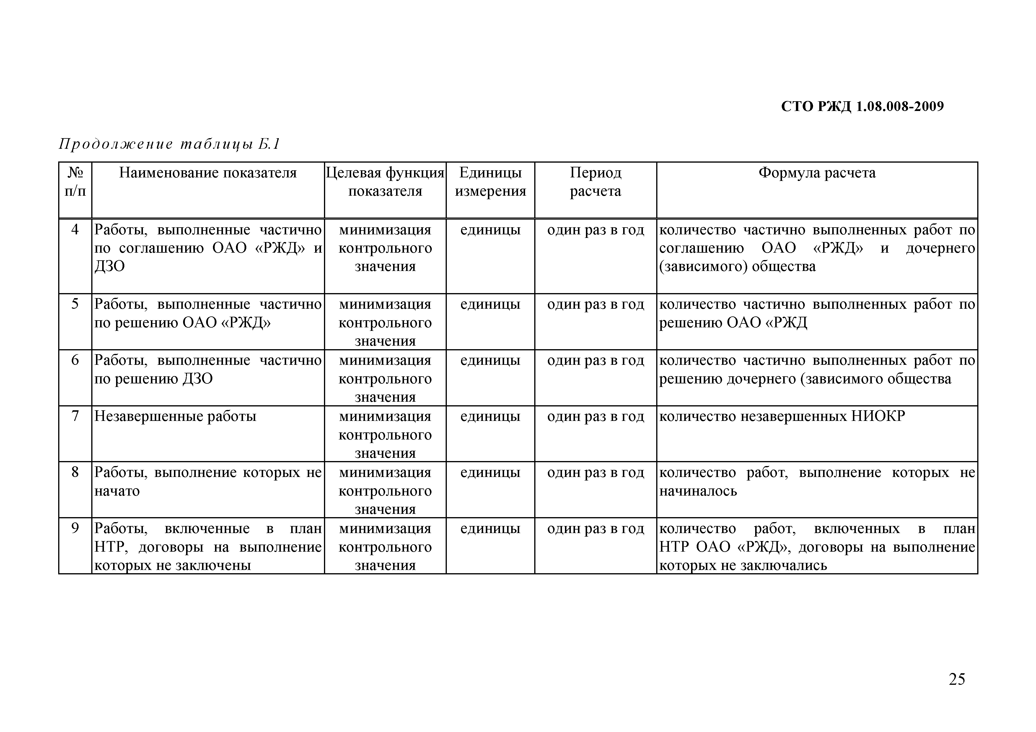 СТО РЖД 1.08.008-2009