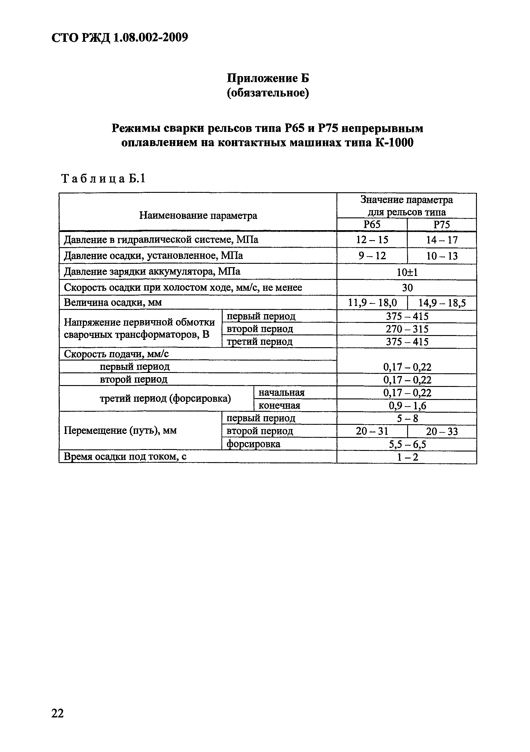 СТО РЖД 1.08.002-2009