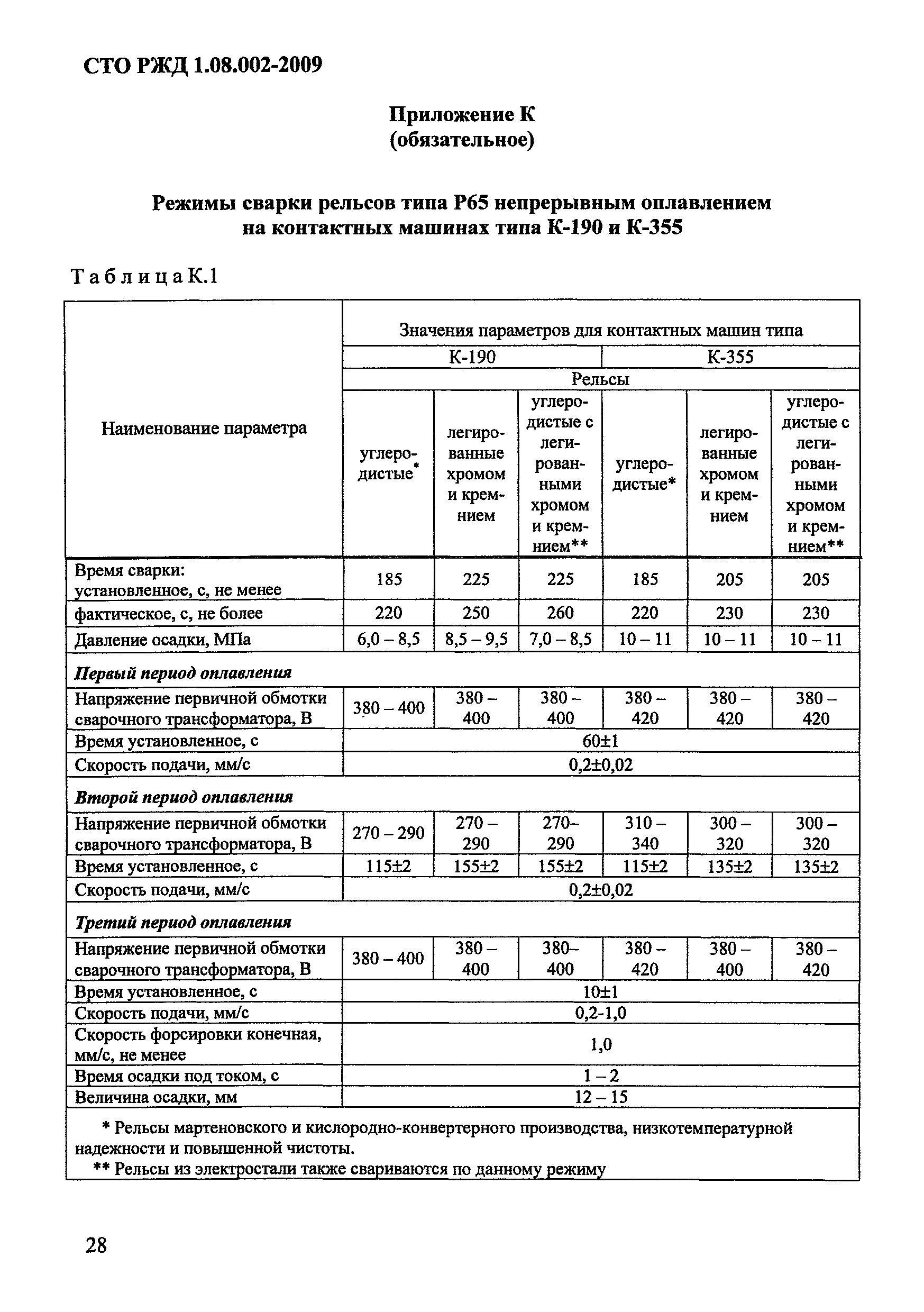 СТО РЖД 1.08.002-2009