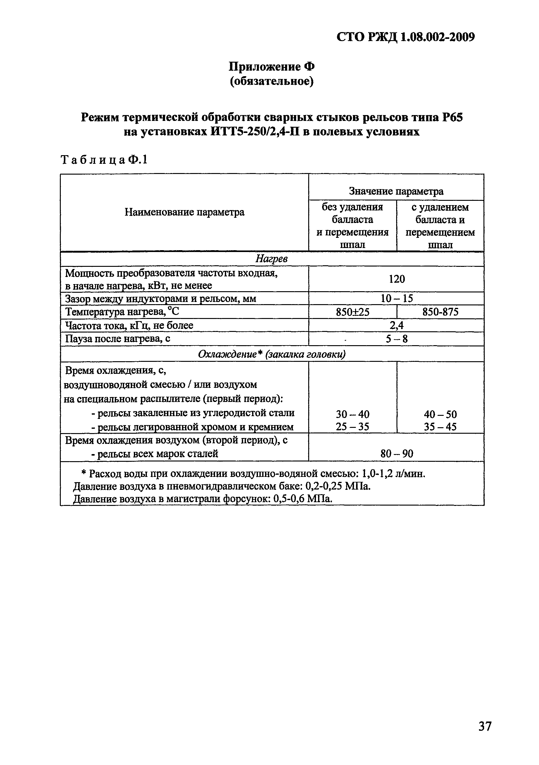 СТО РЖД 1.08.002-2009