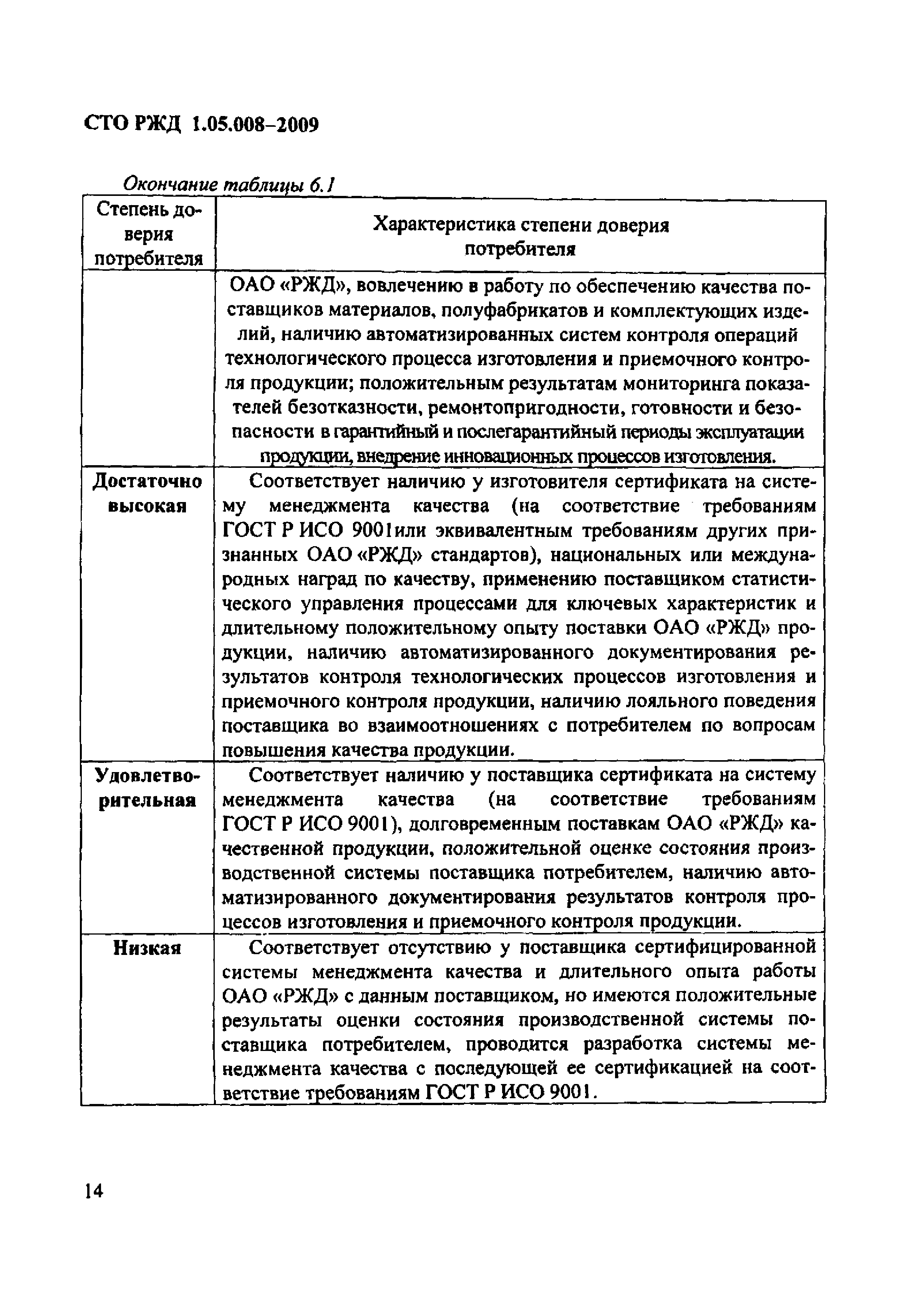 СТО РЖД 1.05.008-2009