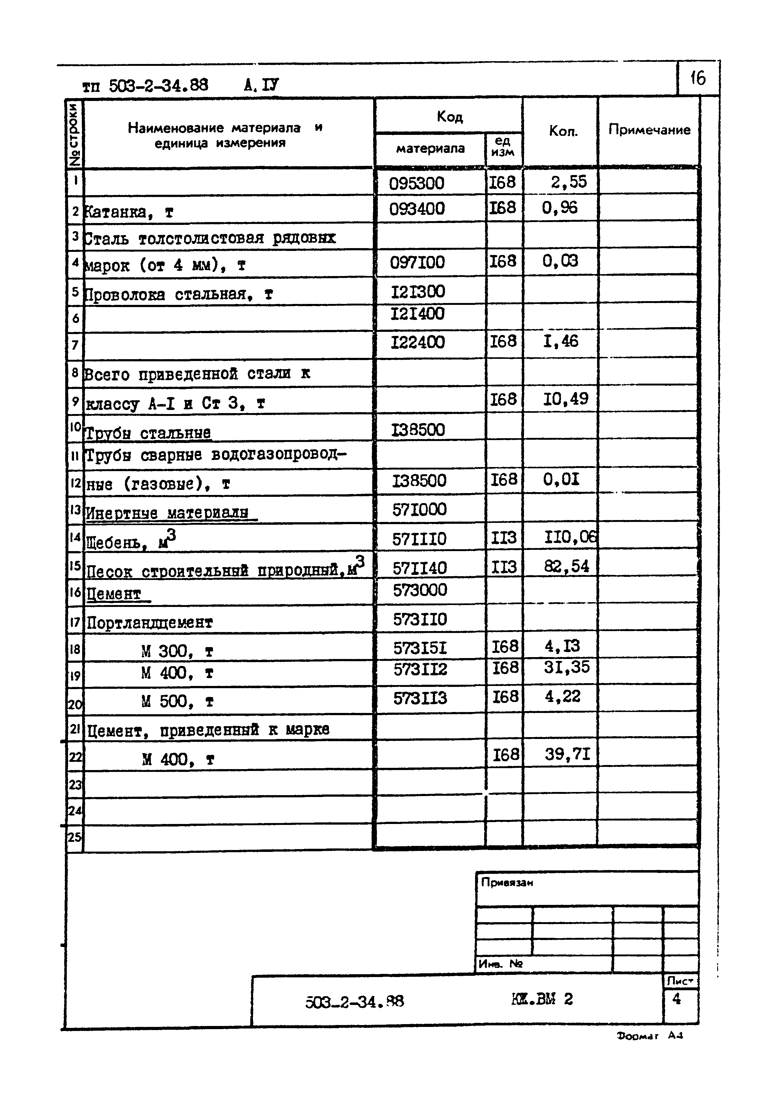 Типовой проект 503-2-34.88