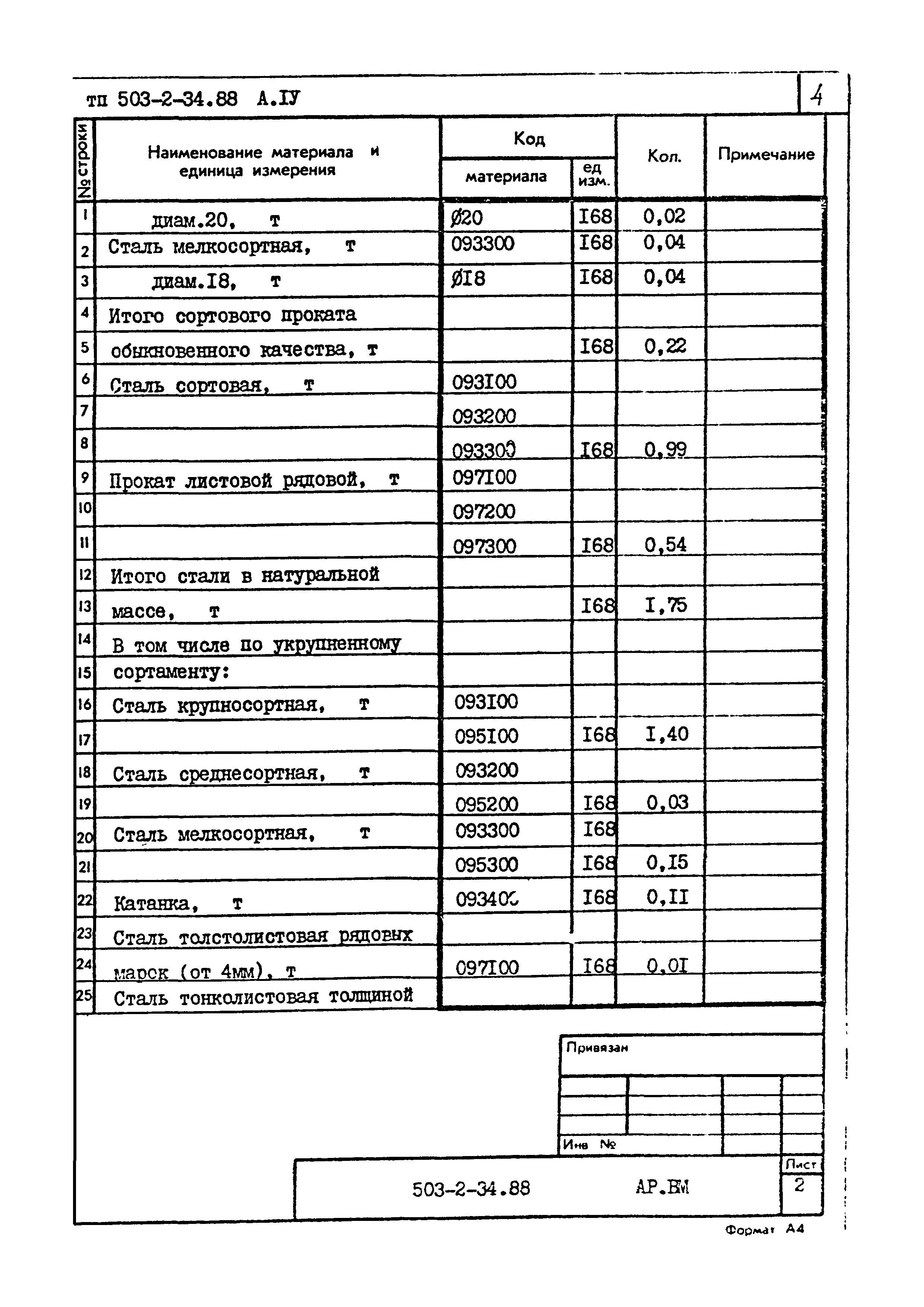 Типовой проект 503-2-34.88