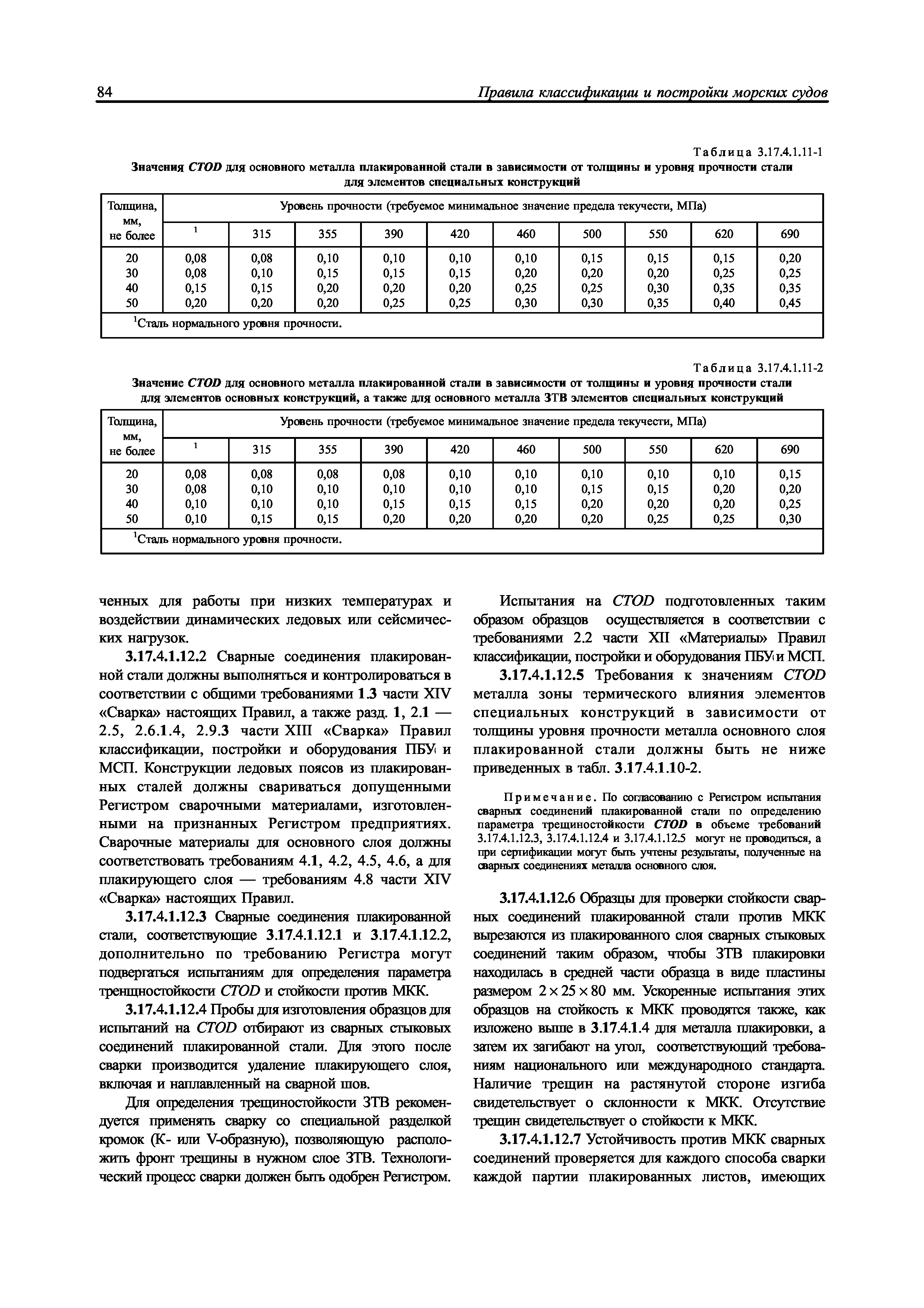 НД 2-020101-087