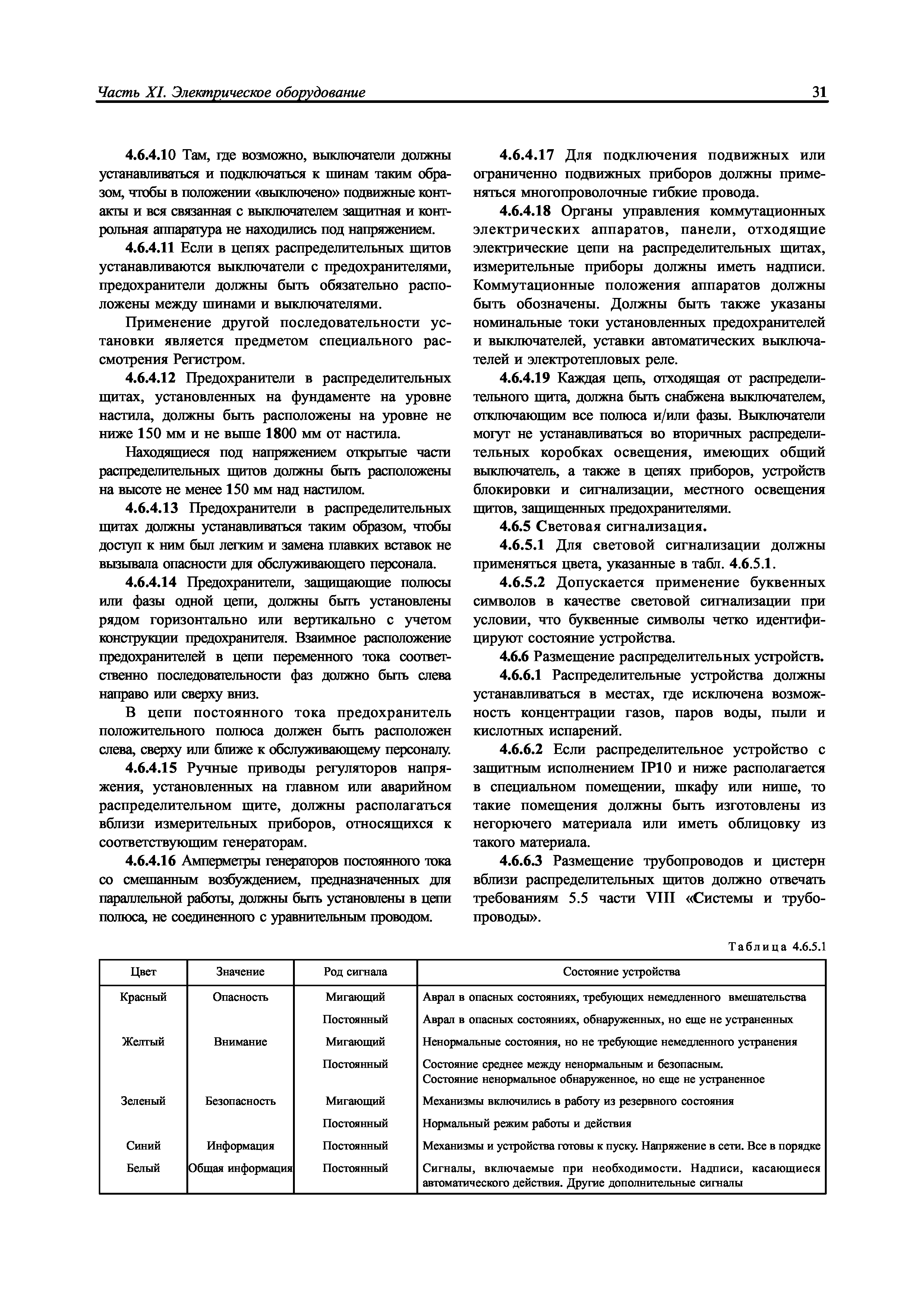 НД 2-020101-087