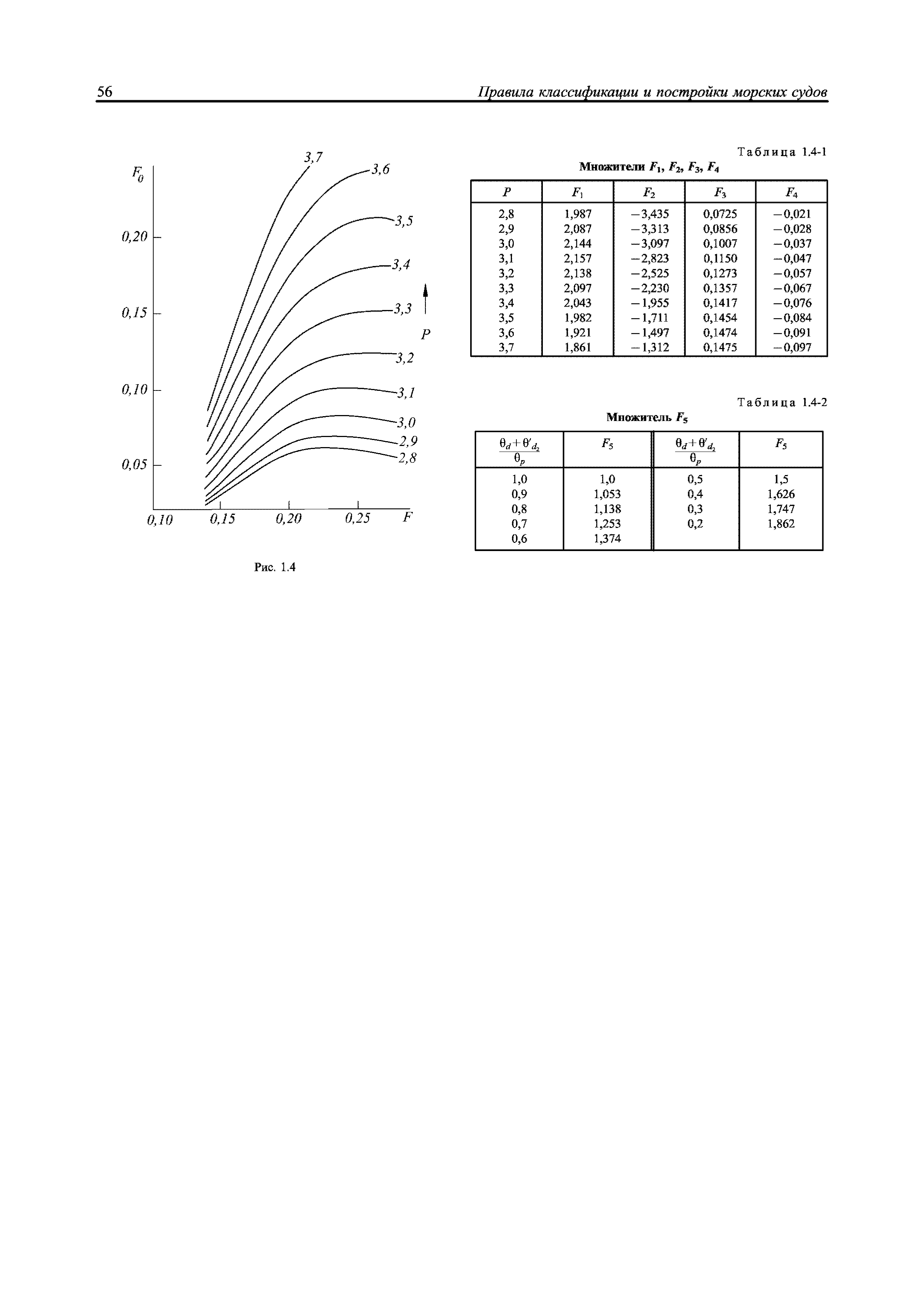 НД 2-020101-087