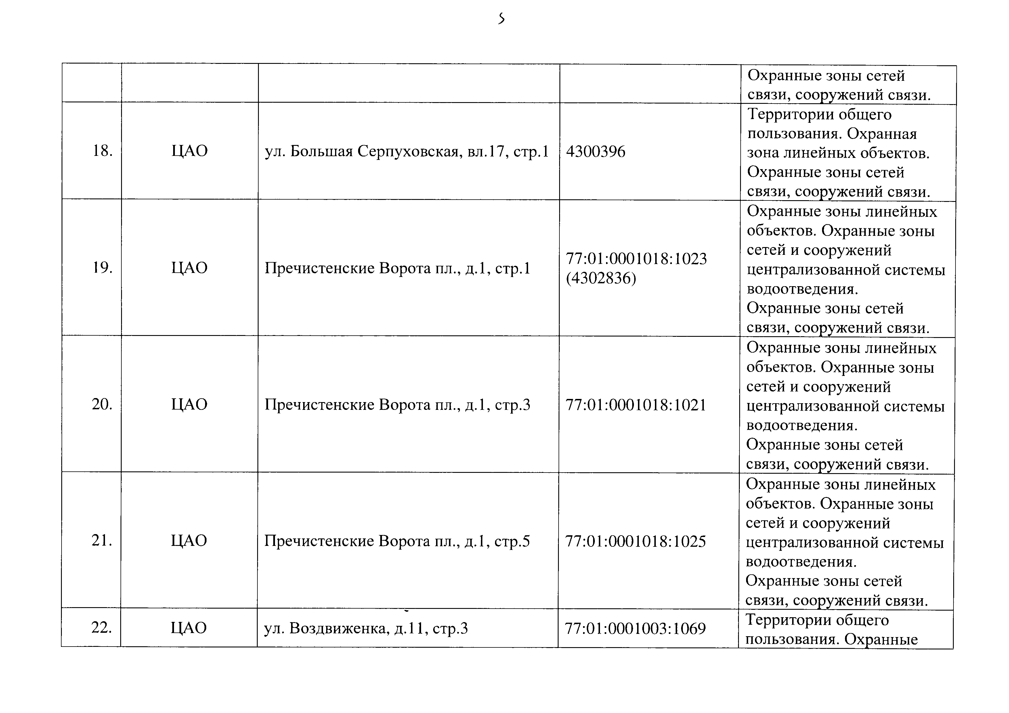 Постановление 829-ПП