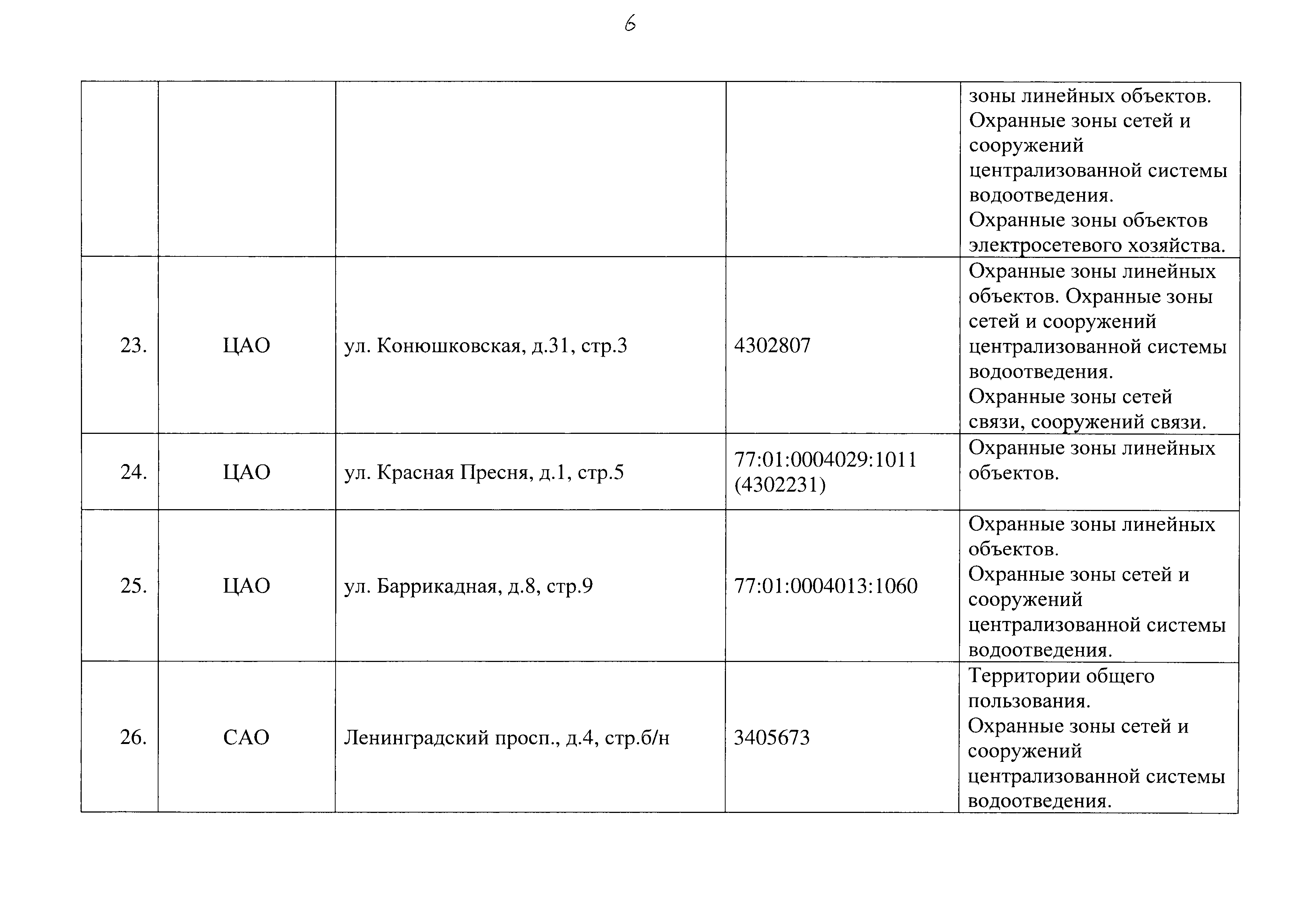 Постановление 829-ПП