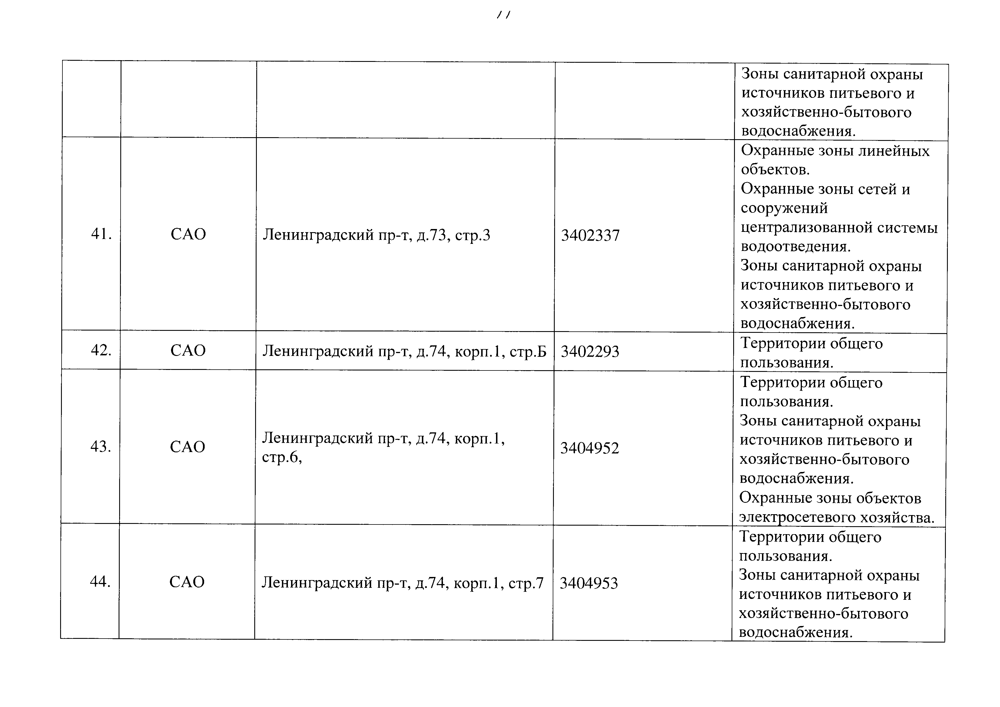 Постановление 829-ПП