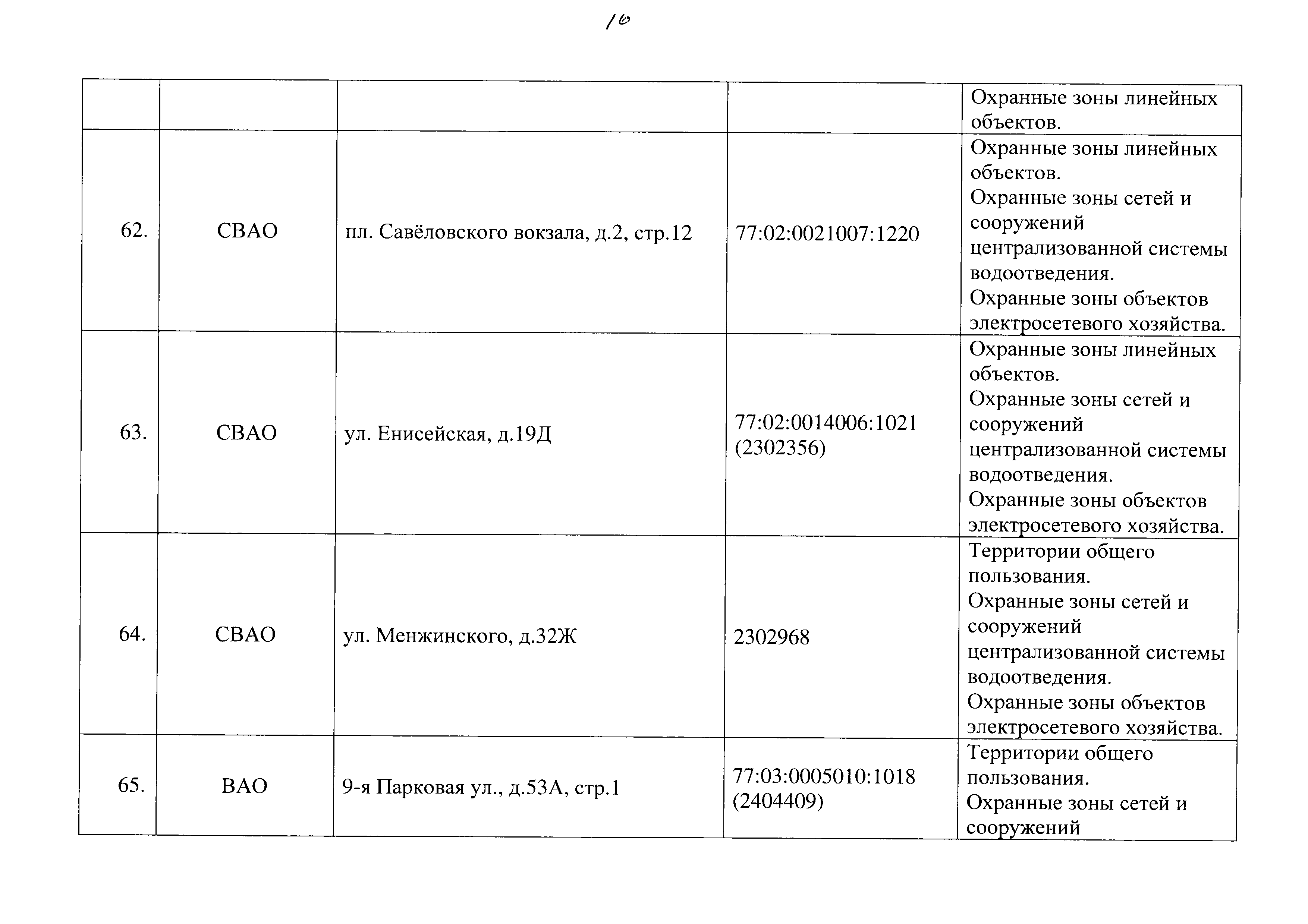 Постановление 829-ПП