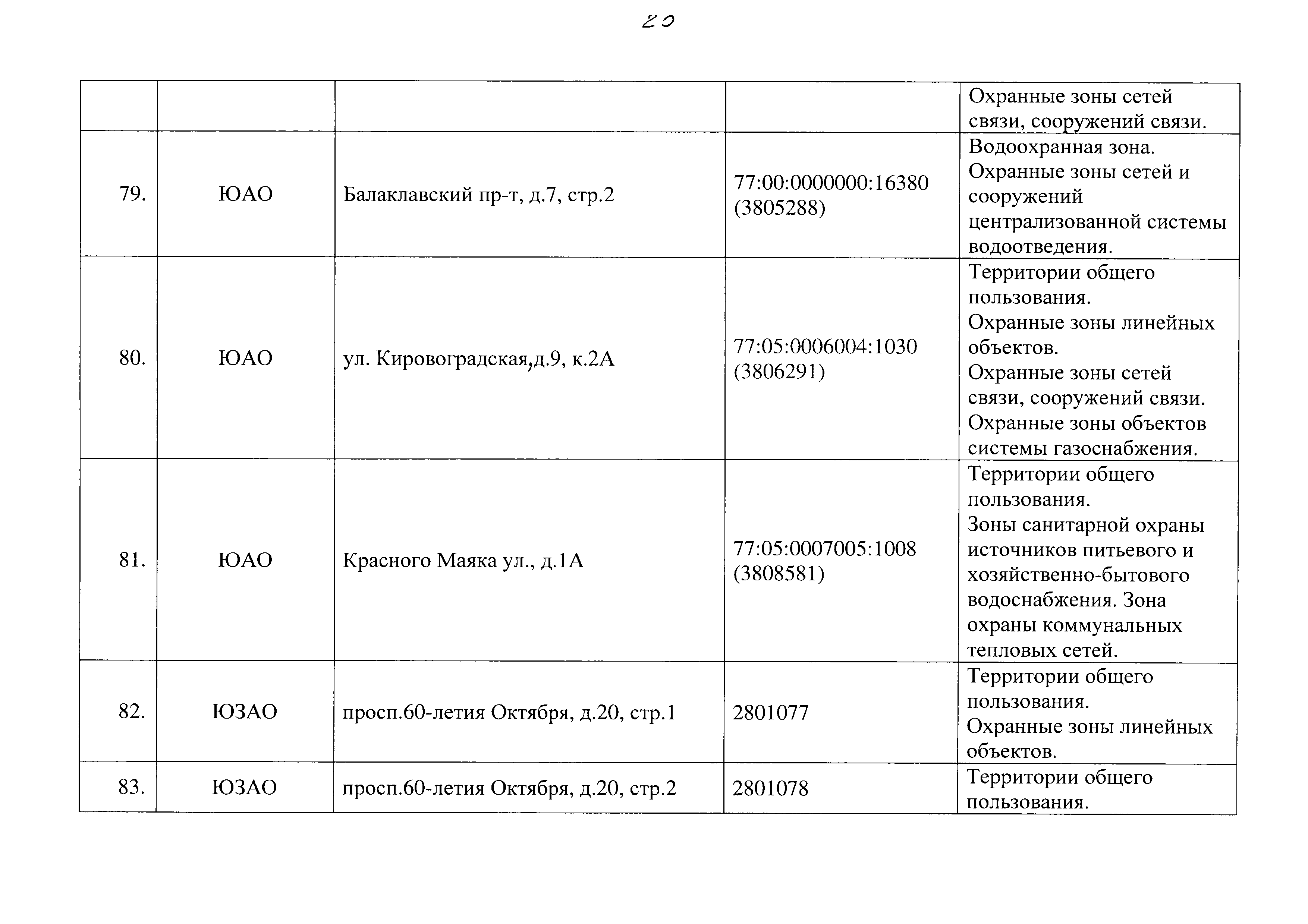 Постановление 829-ПП