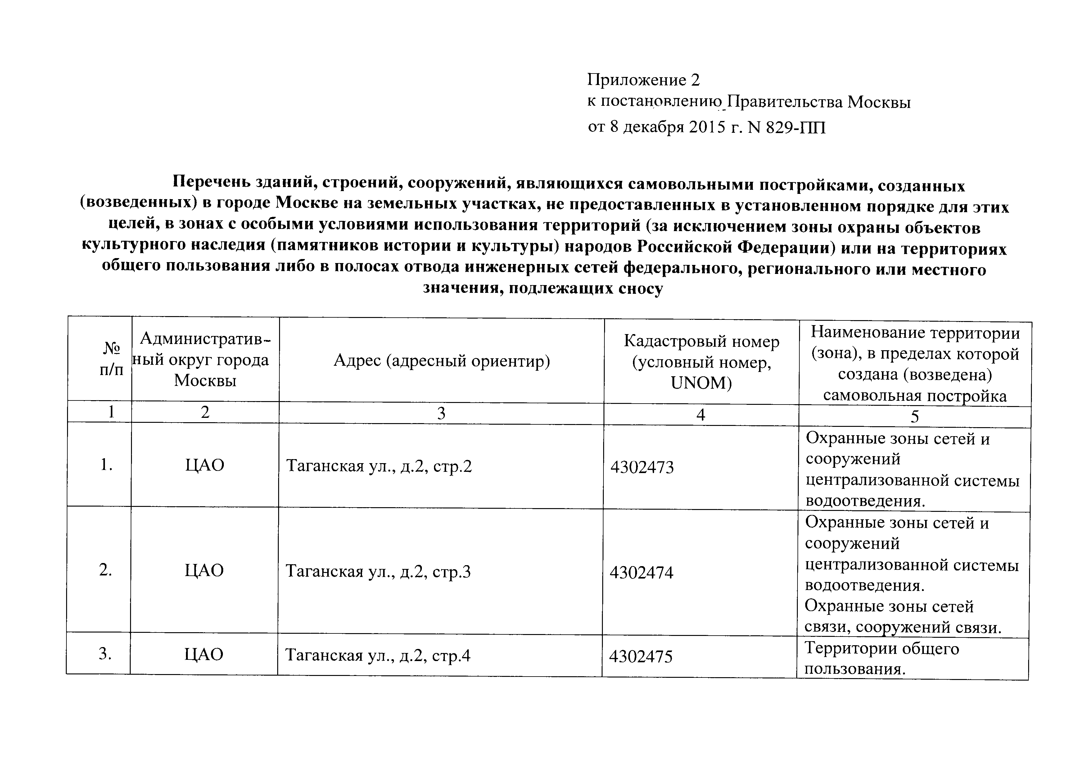 Постановление 829-ПП