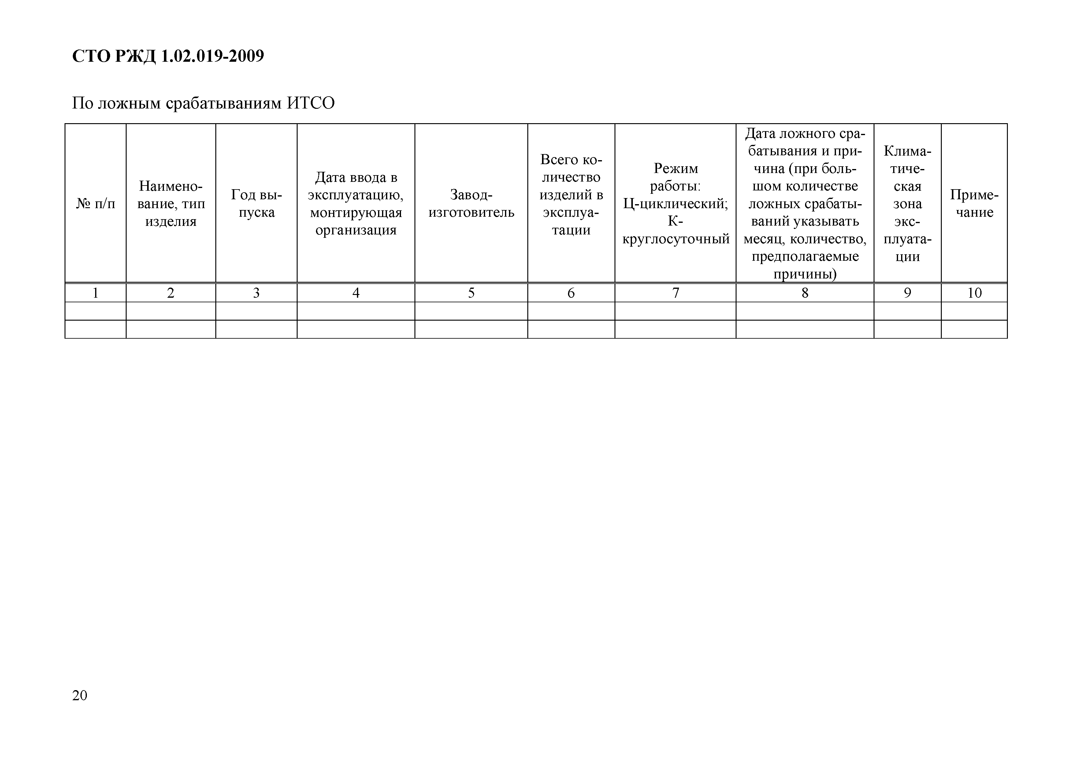 СТО РЖД 1.02.019-2009