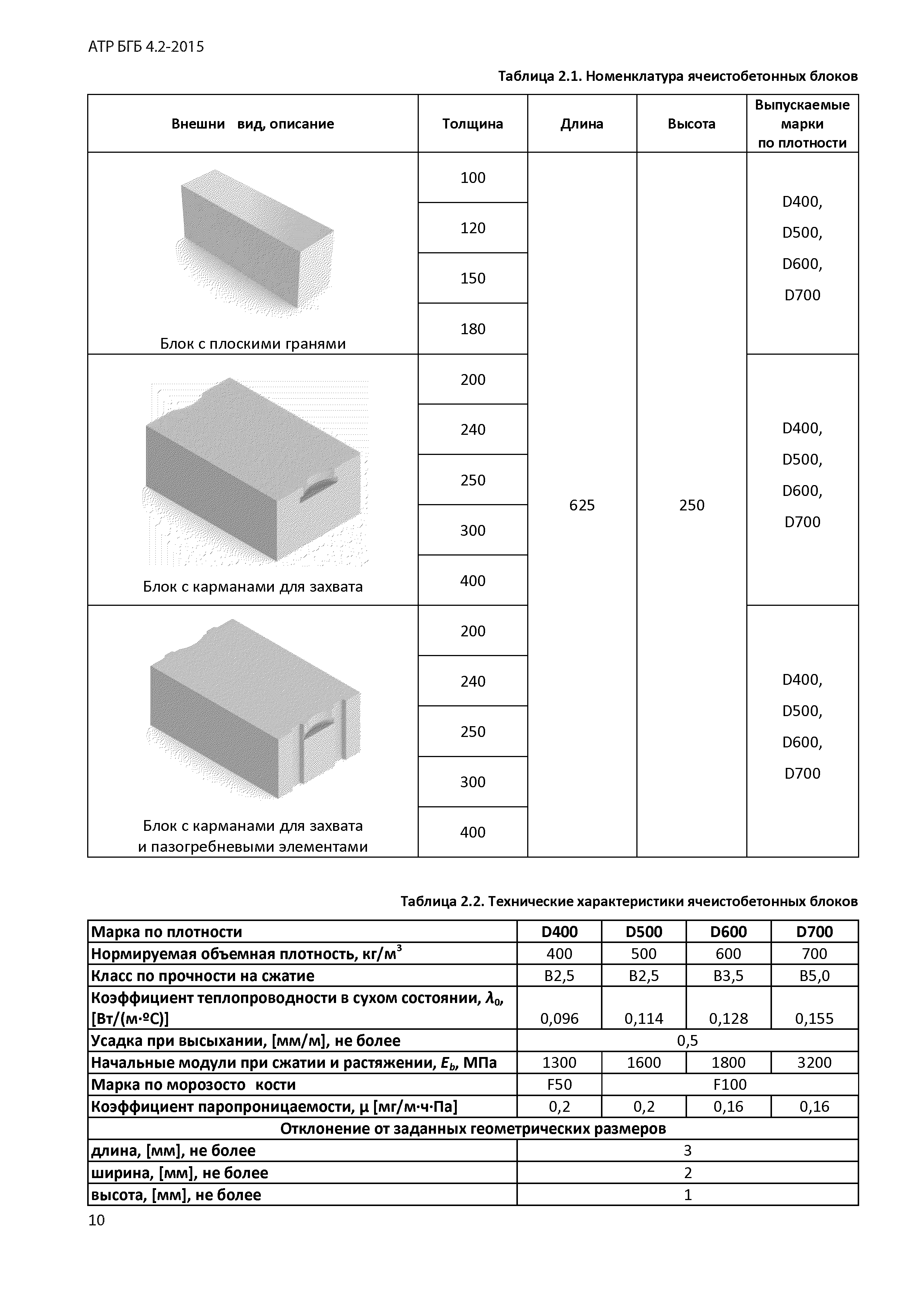 Альбом АТР БГБ 4.2-2015