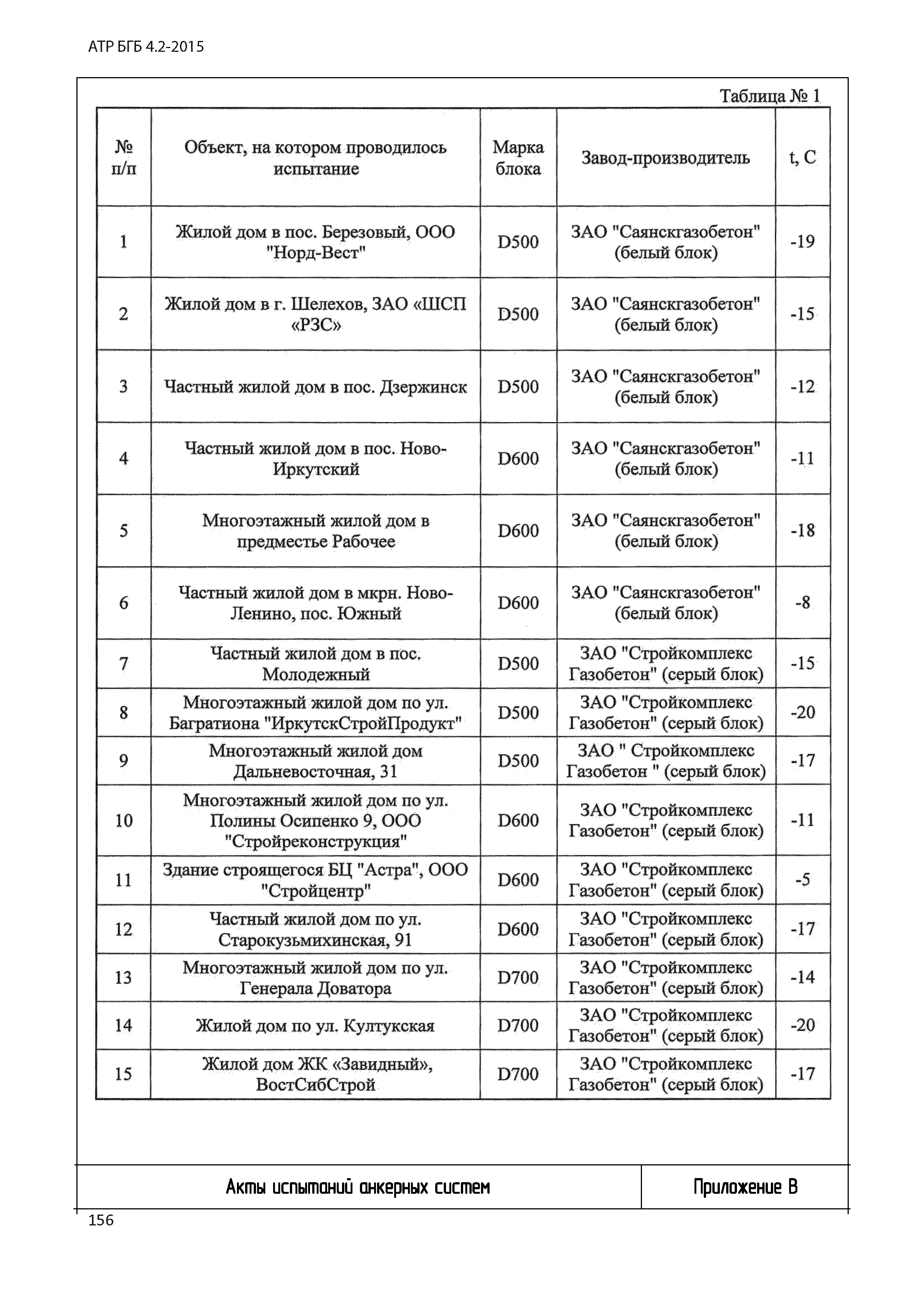 Альбом АТР БГБ 4.2-2015