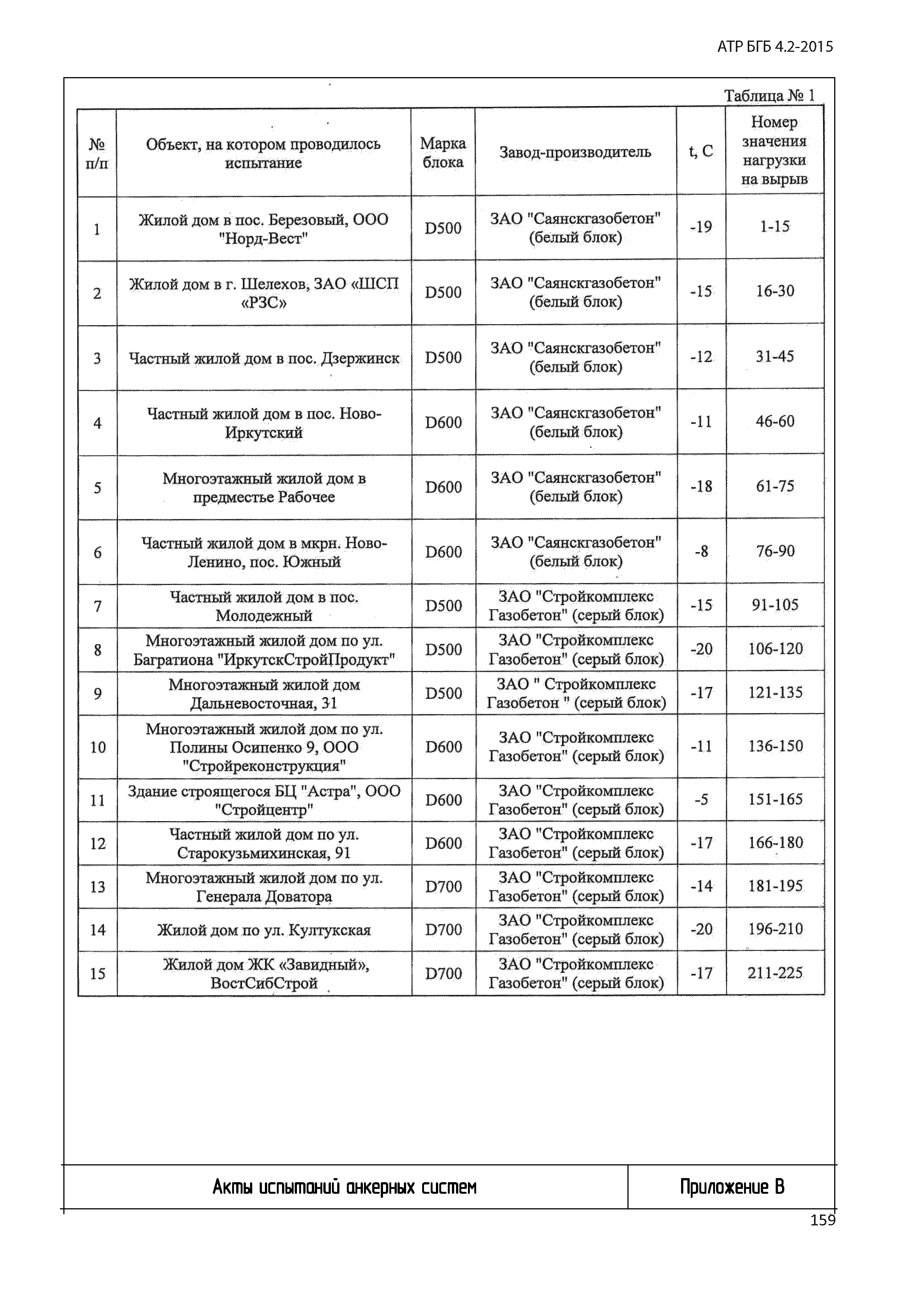 Альбом АТР БГБ 4.2-2015