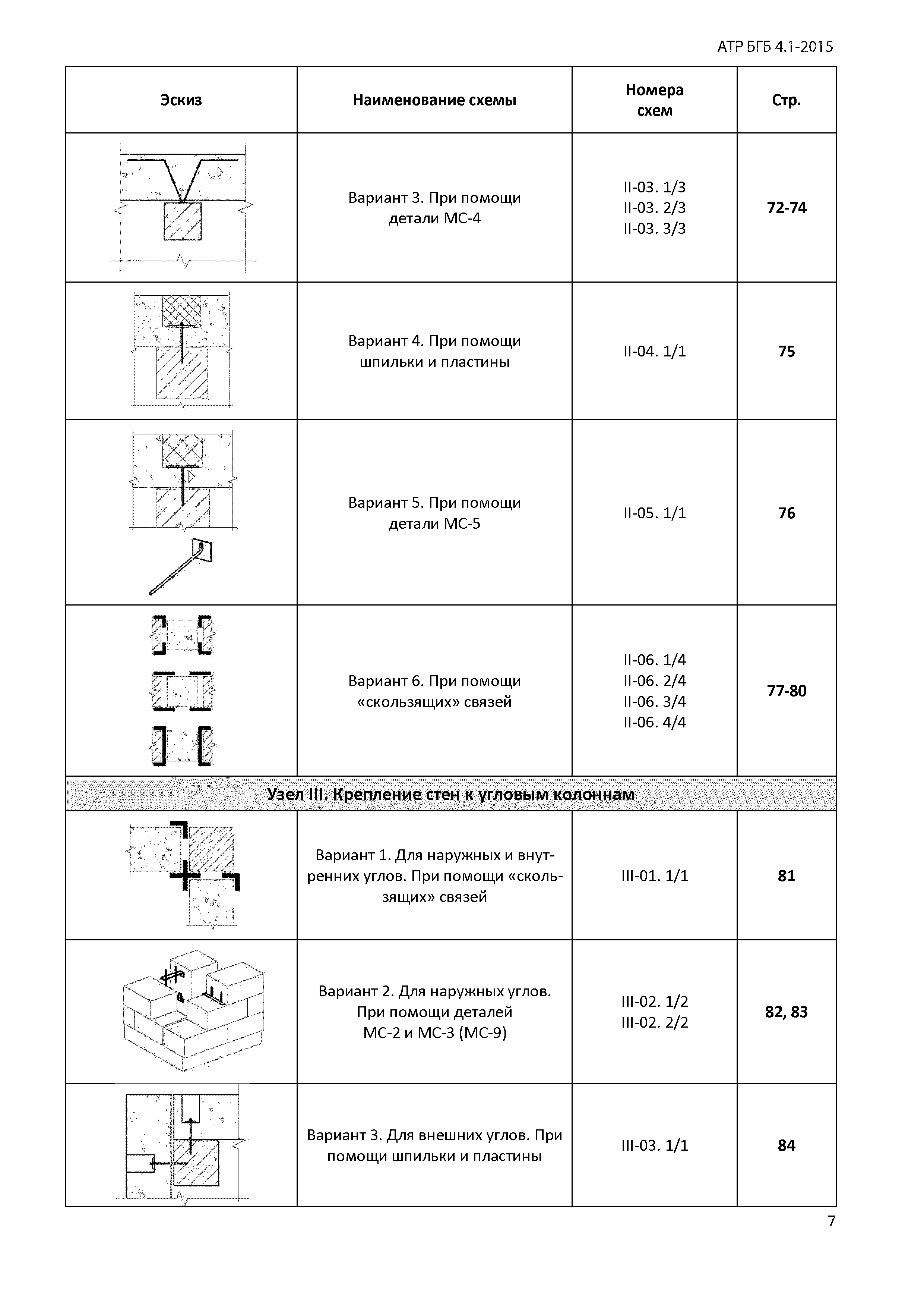 Альбом АТР БГБ 4.1-2015