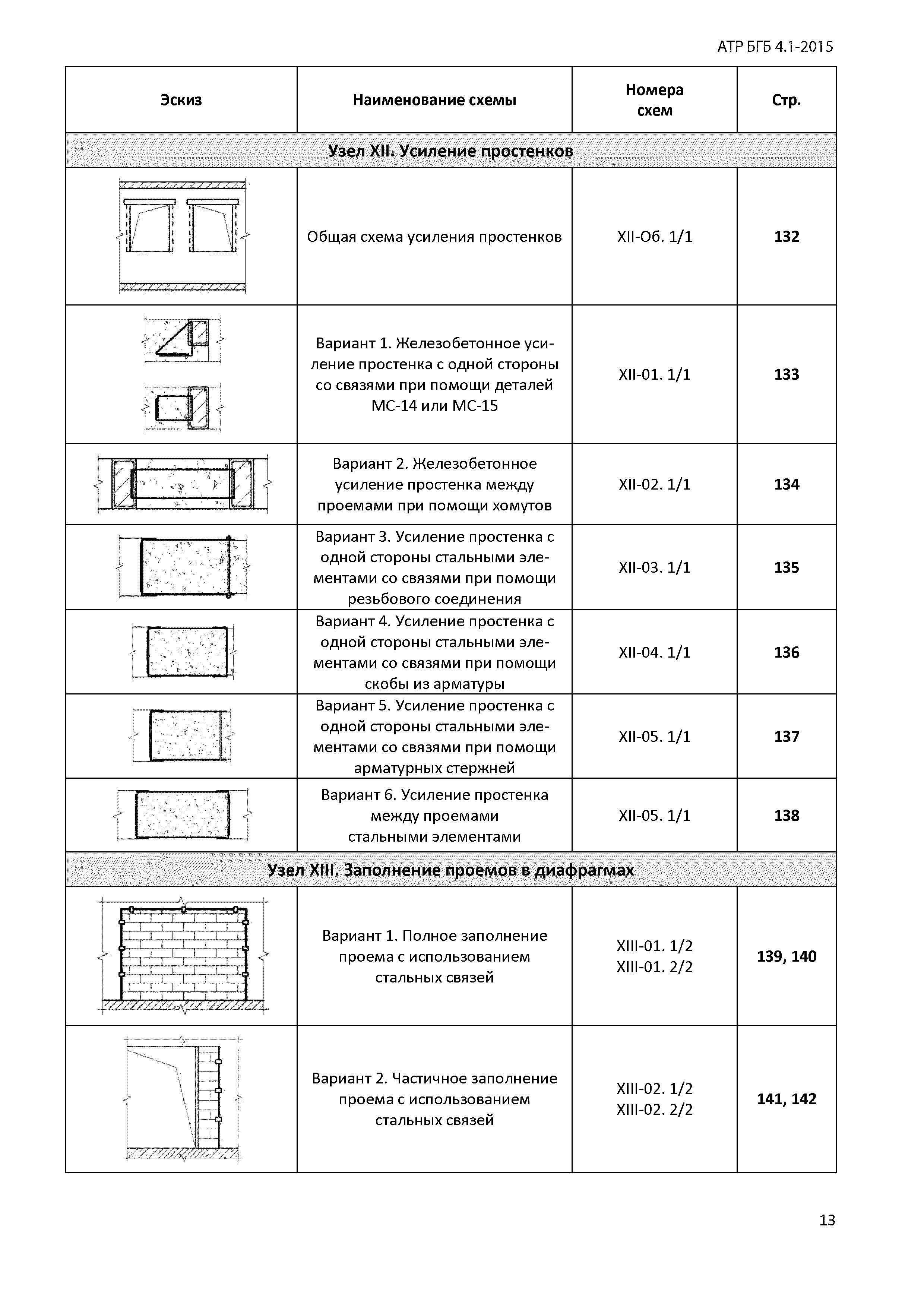 Альбом АТР БГБ 4.1-2015