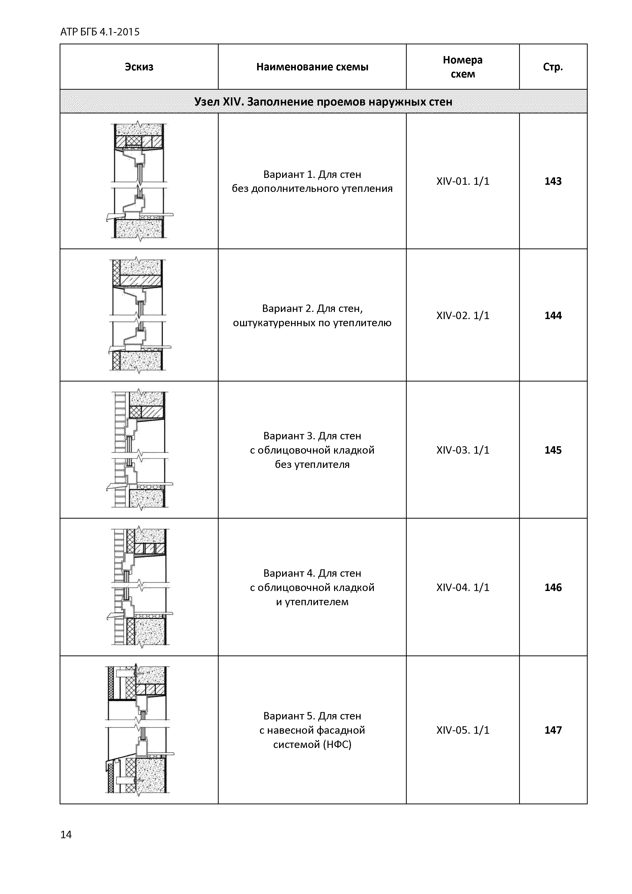 Альбом АТР БГБ 4.1-2015