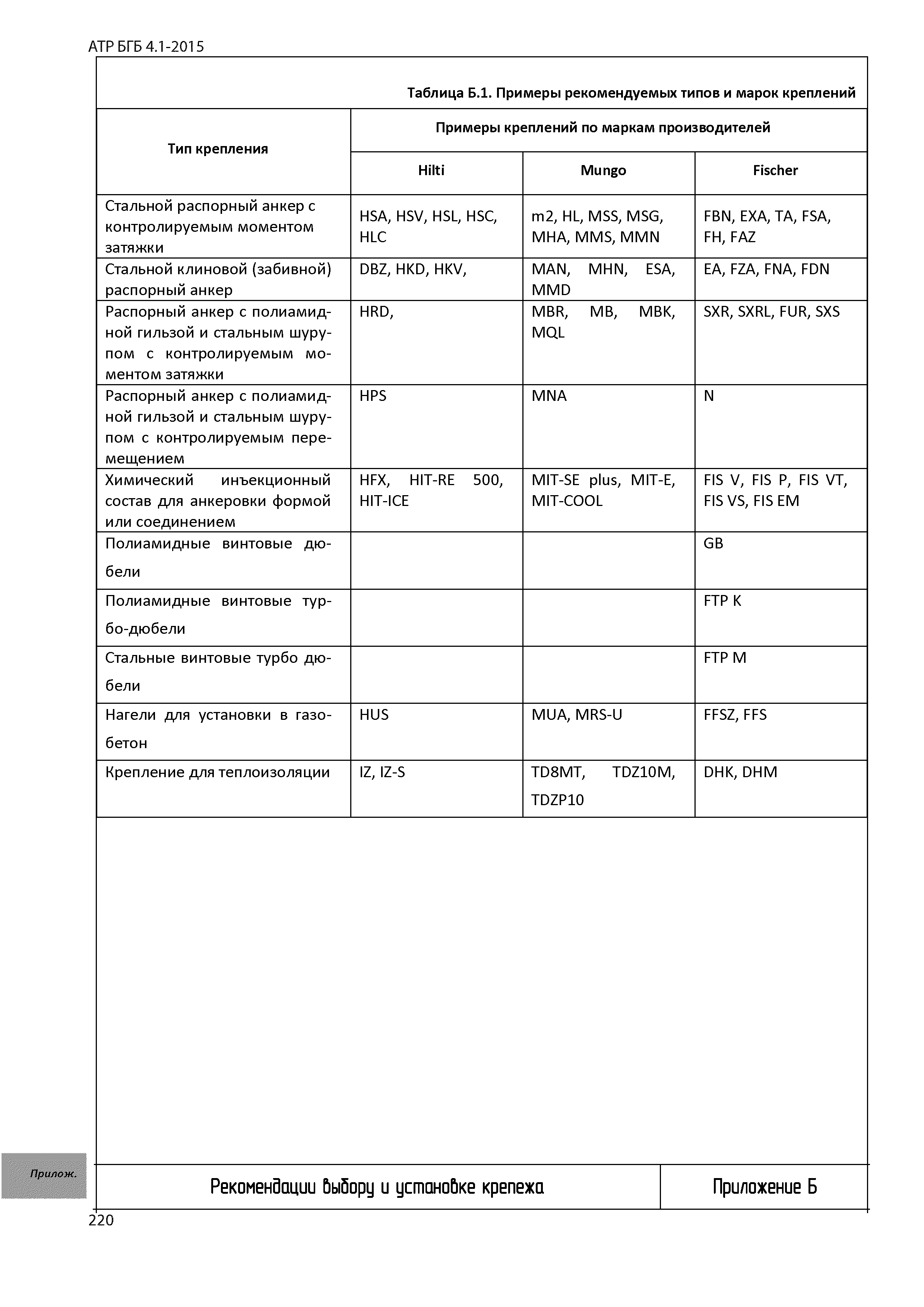 Альбом АТР БГБ 4.1-2015