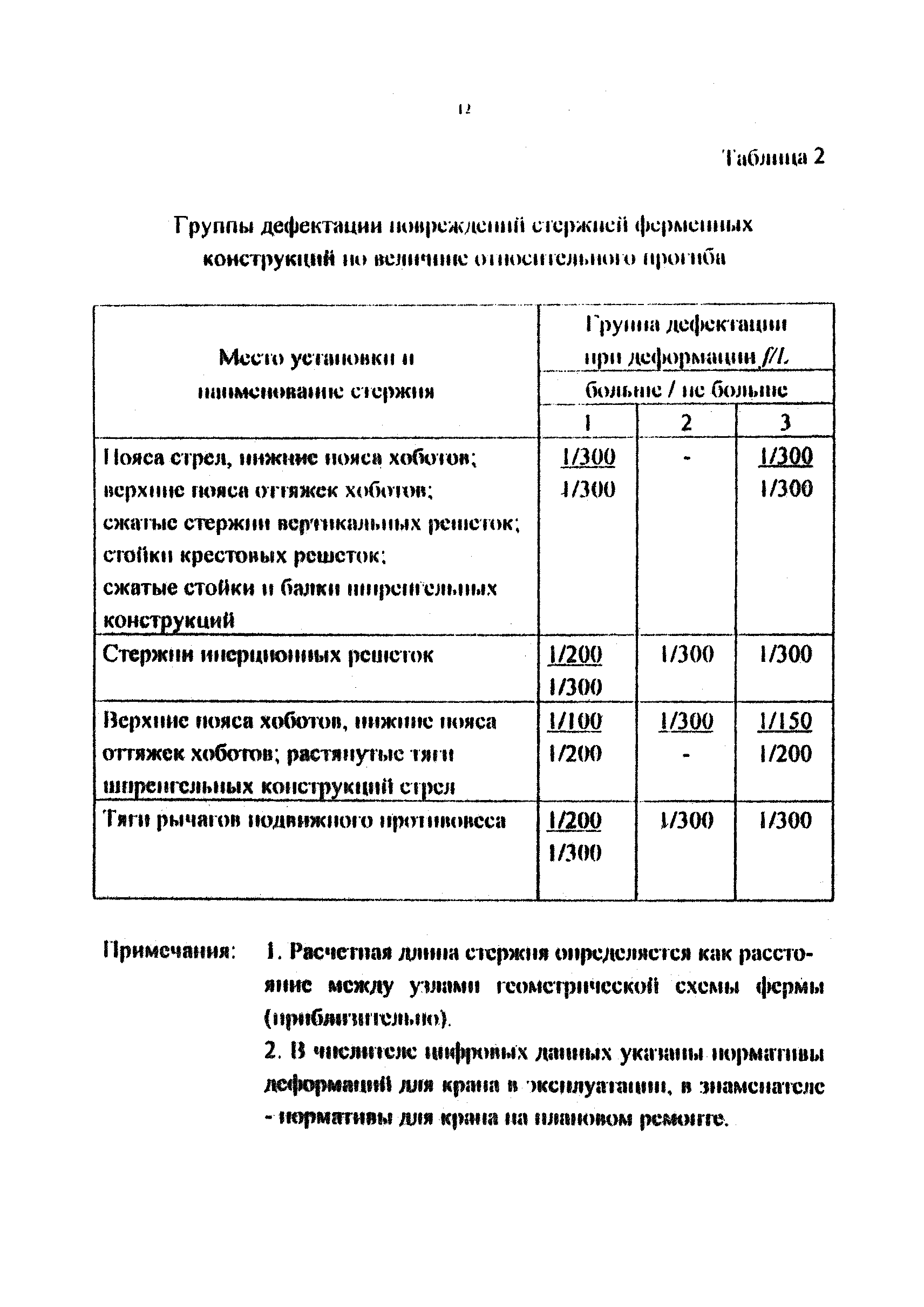 РД 212-0128-96