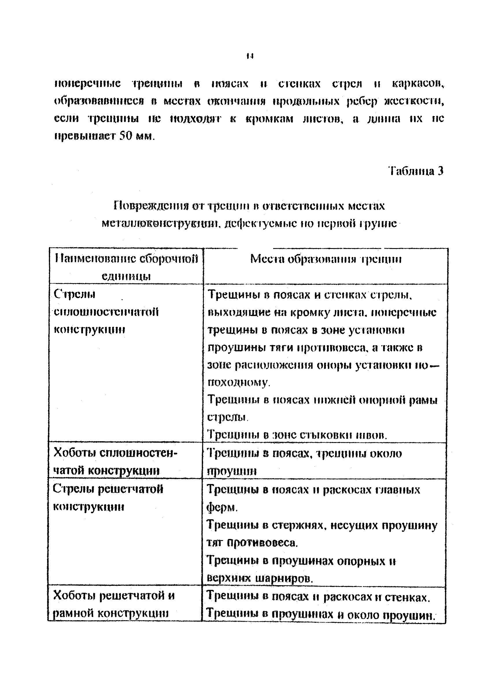 РД 212-0128-96