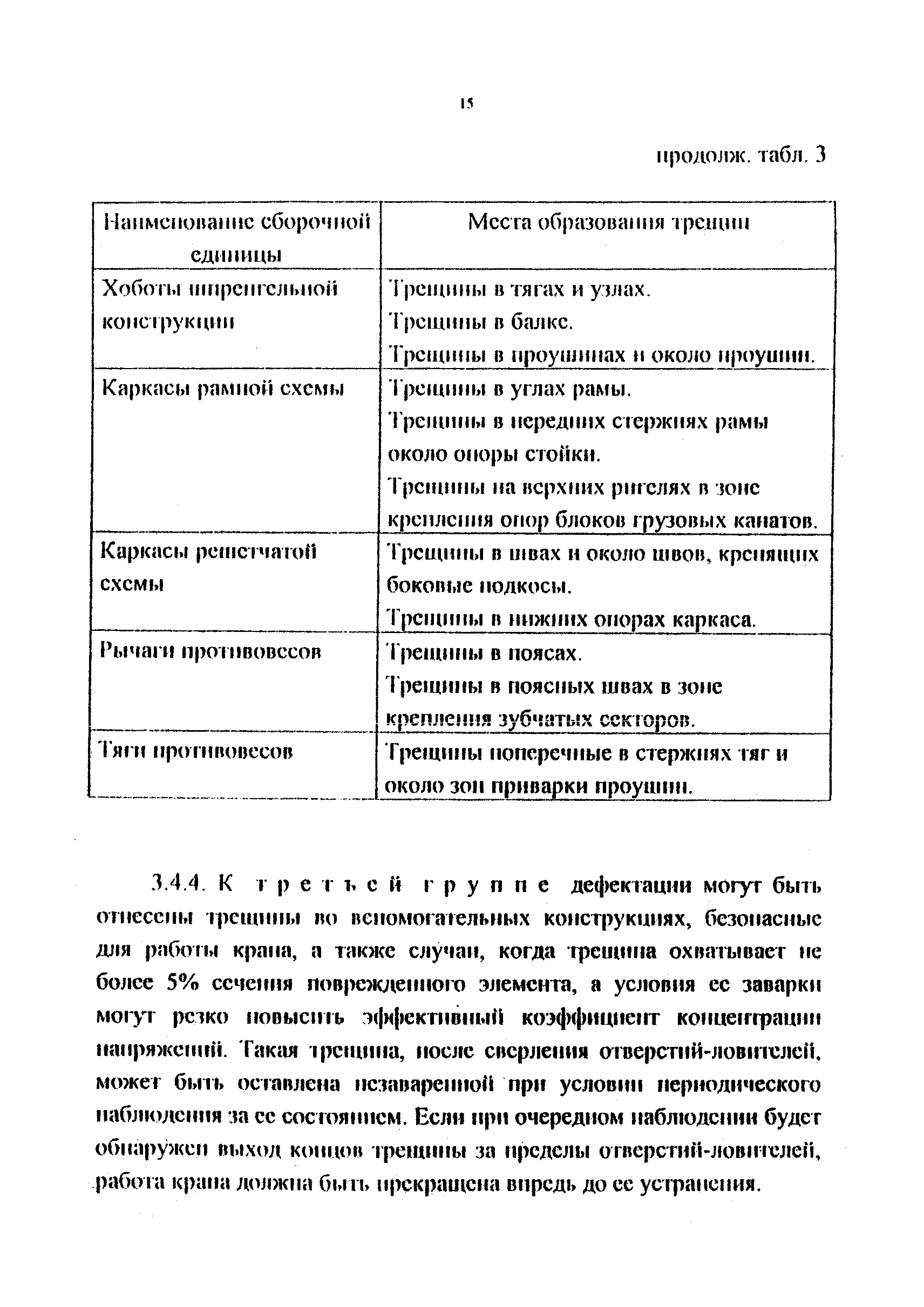 РД 212-0128-96