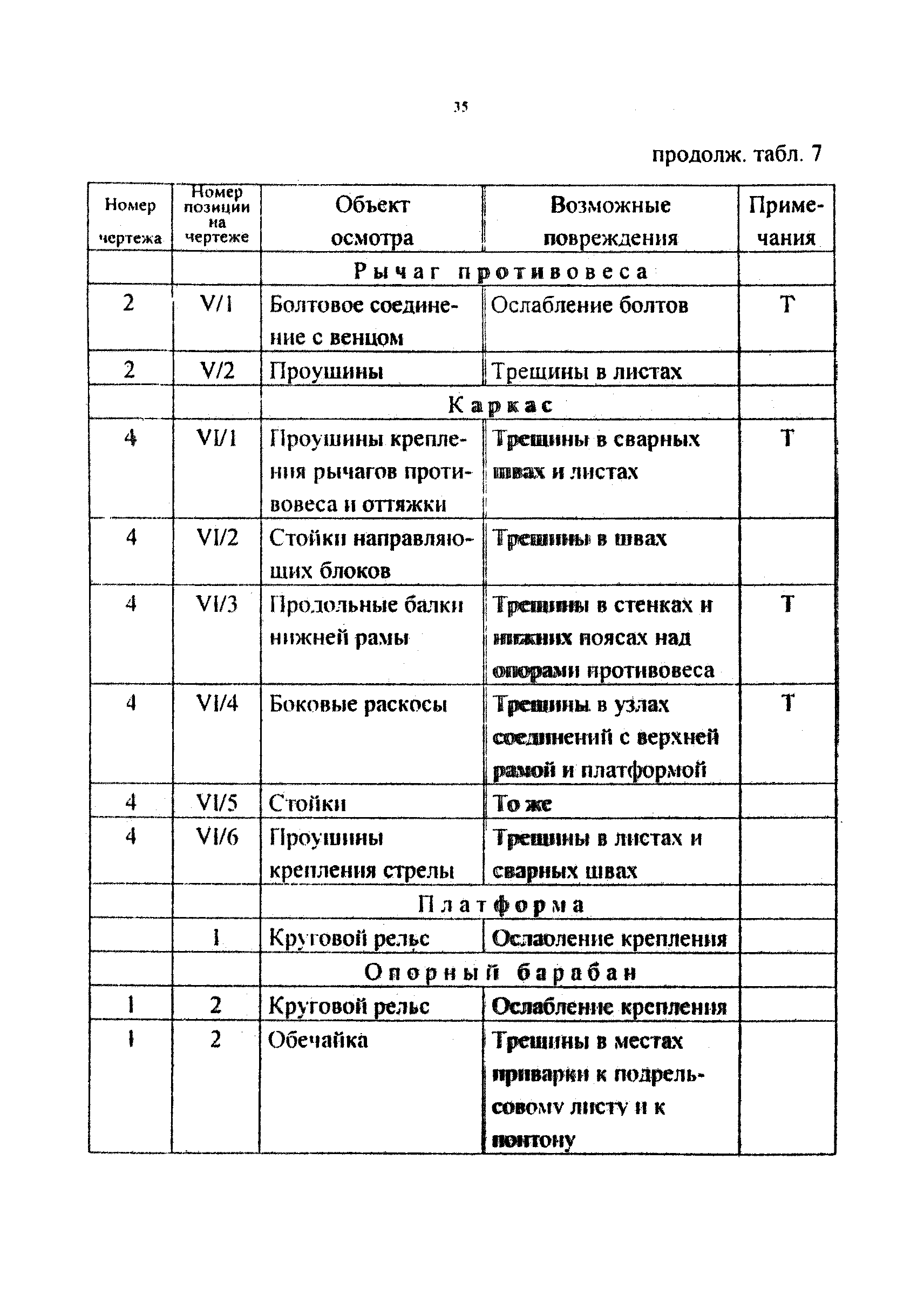РД 212-0128-96