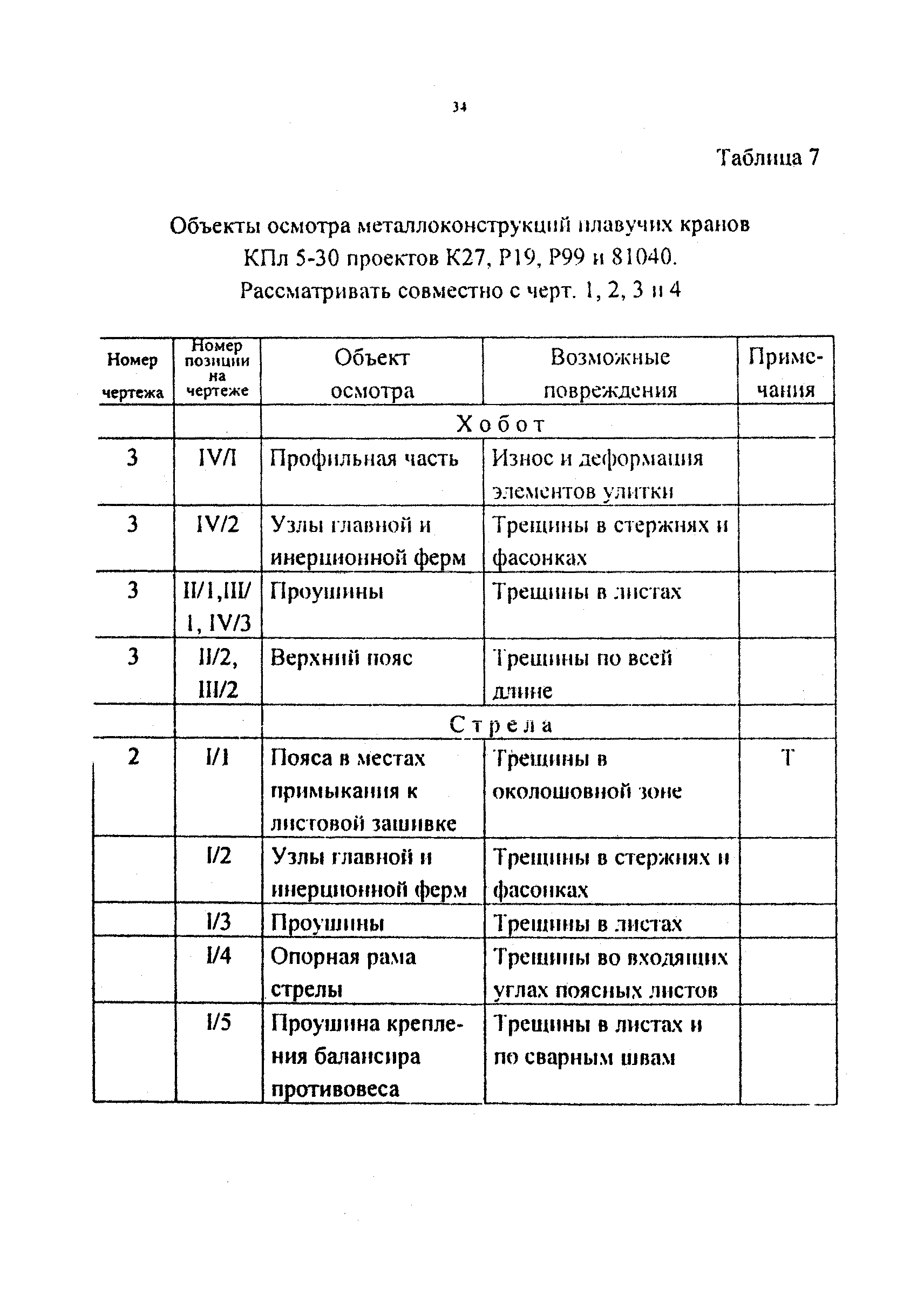 РД 212-0128-96