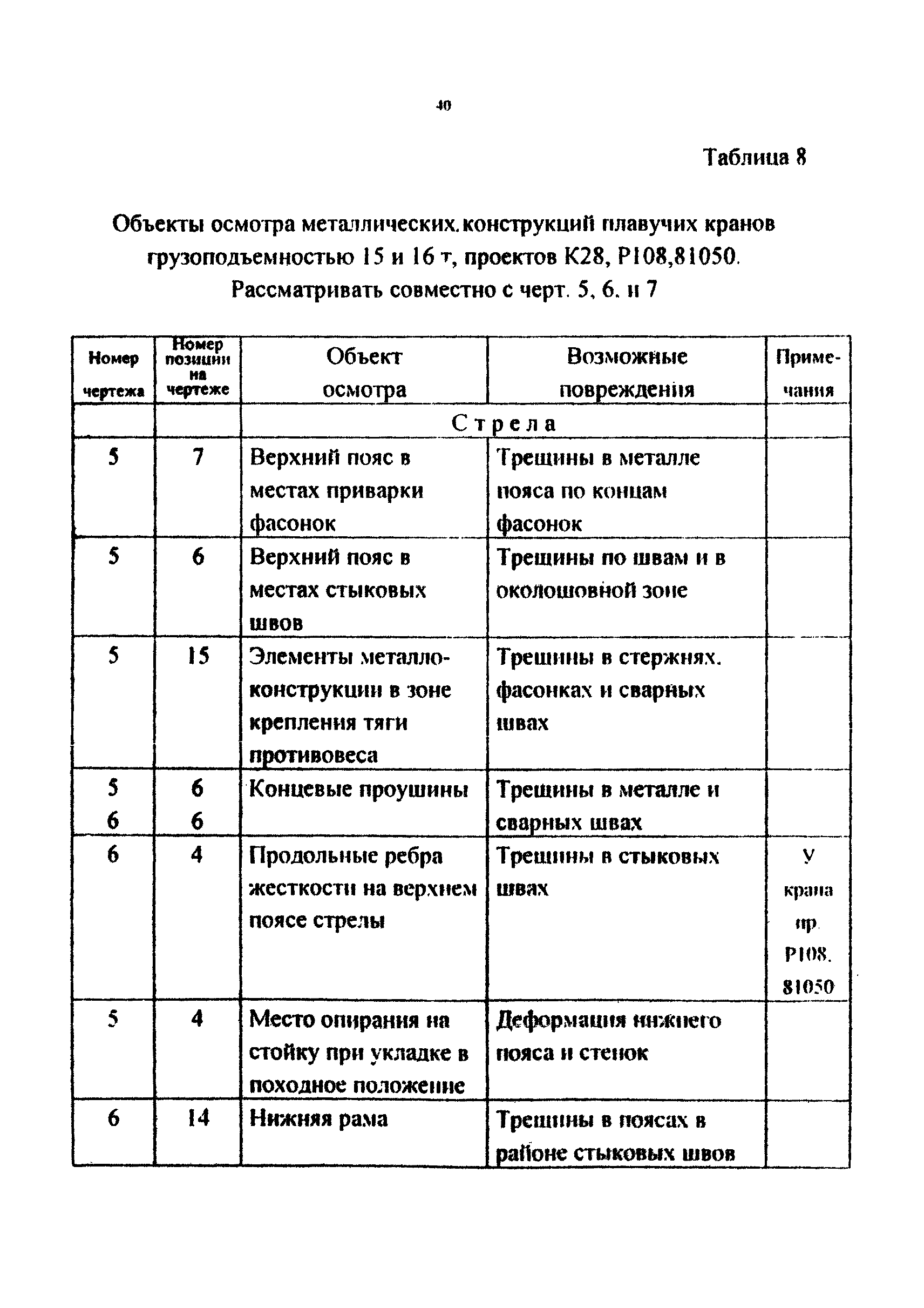 РД 212-0128-96