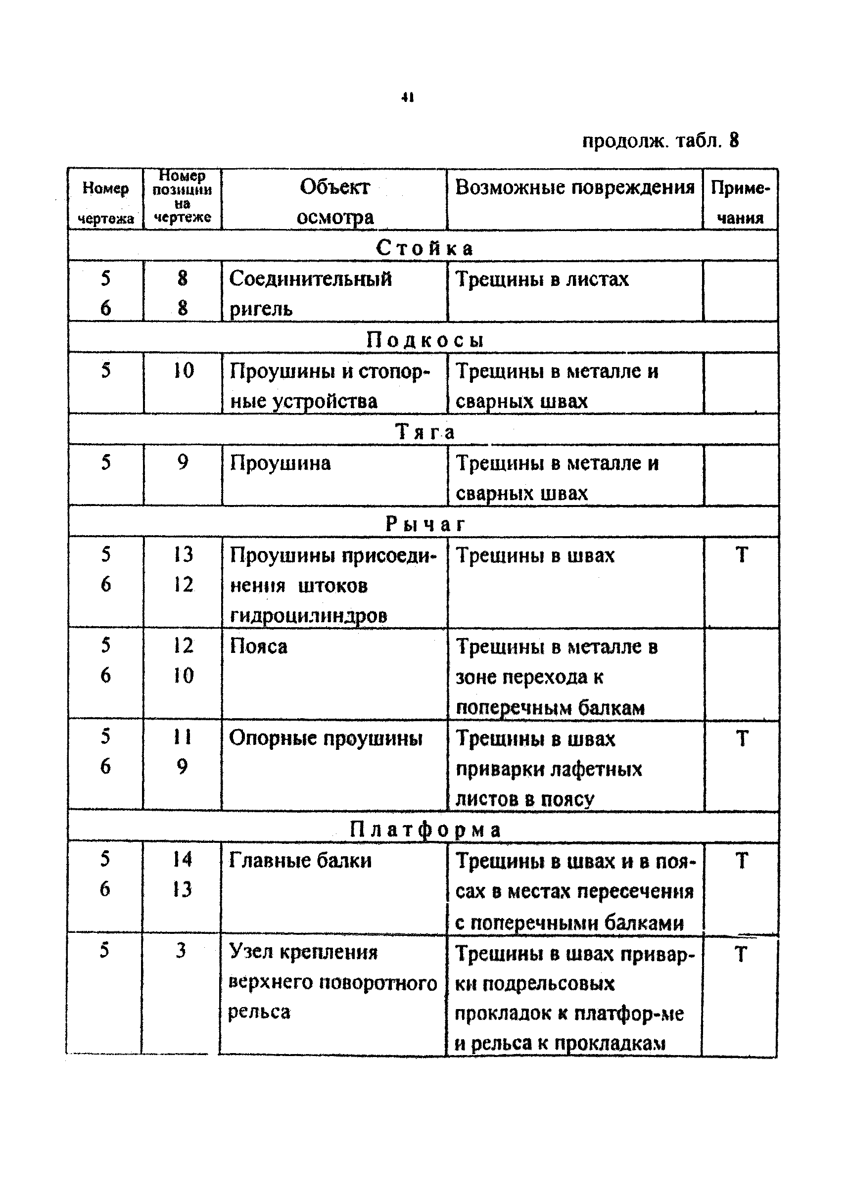 РД 212-0128-96