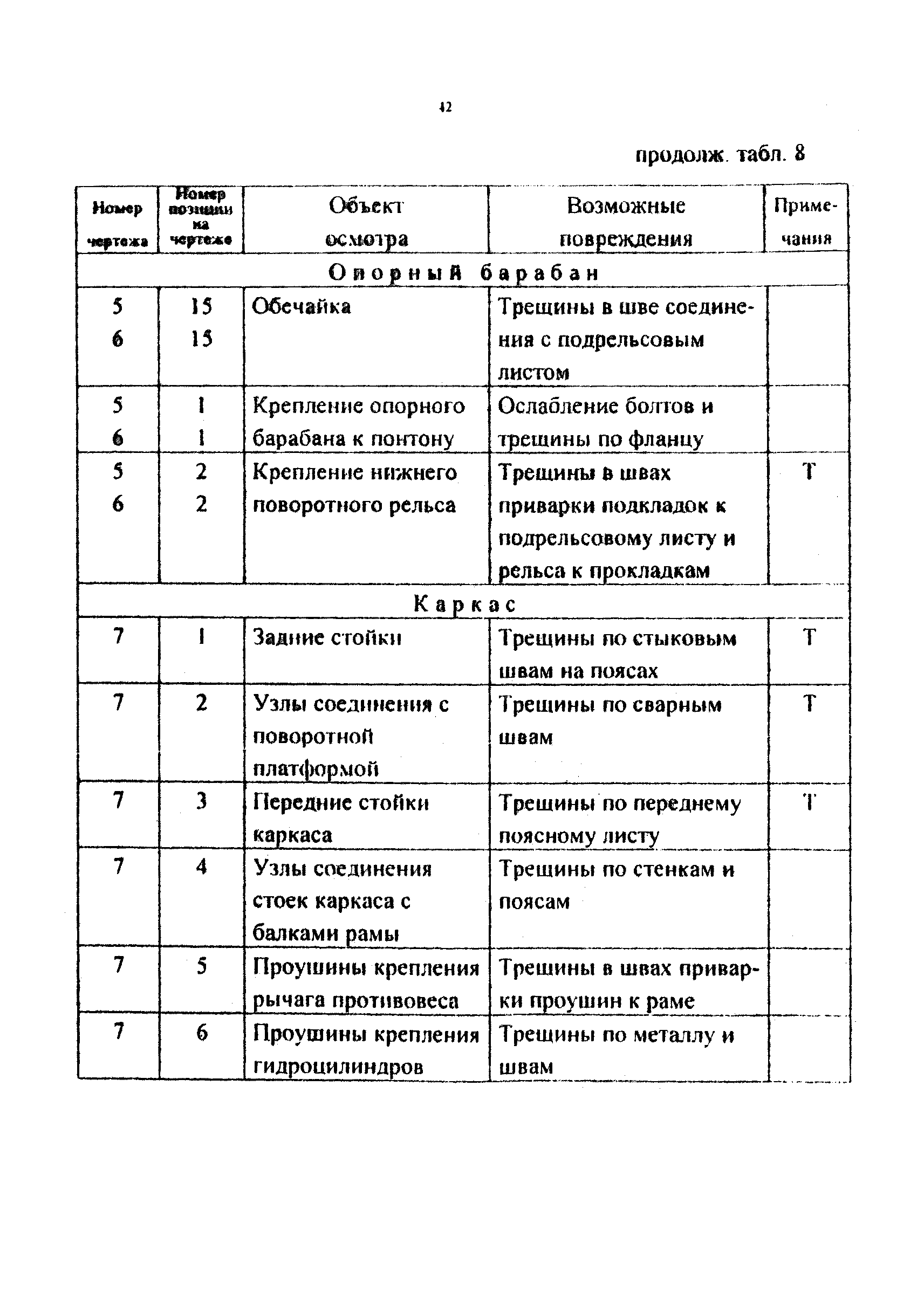 РД 212-0128-96