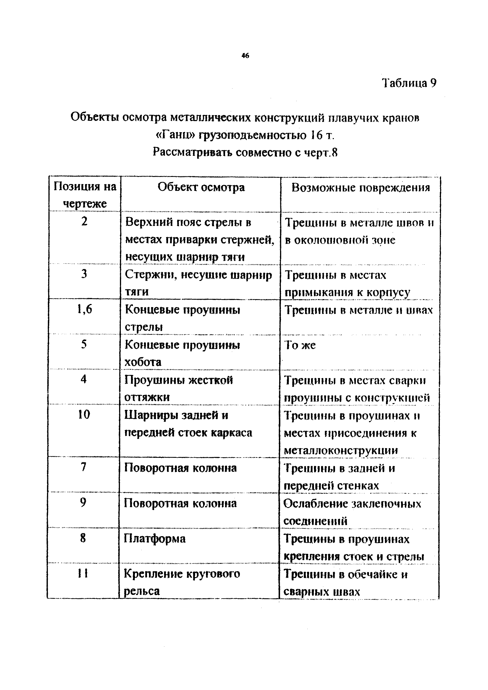 РД 212-0128-96