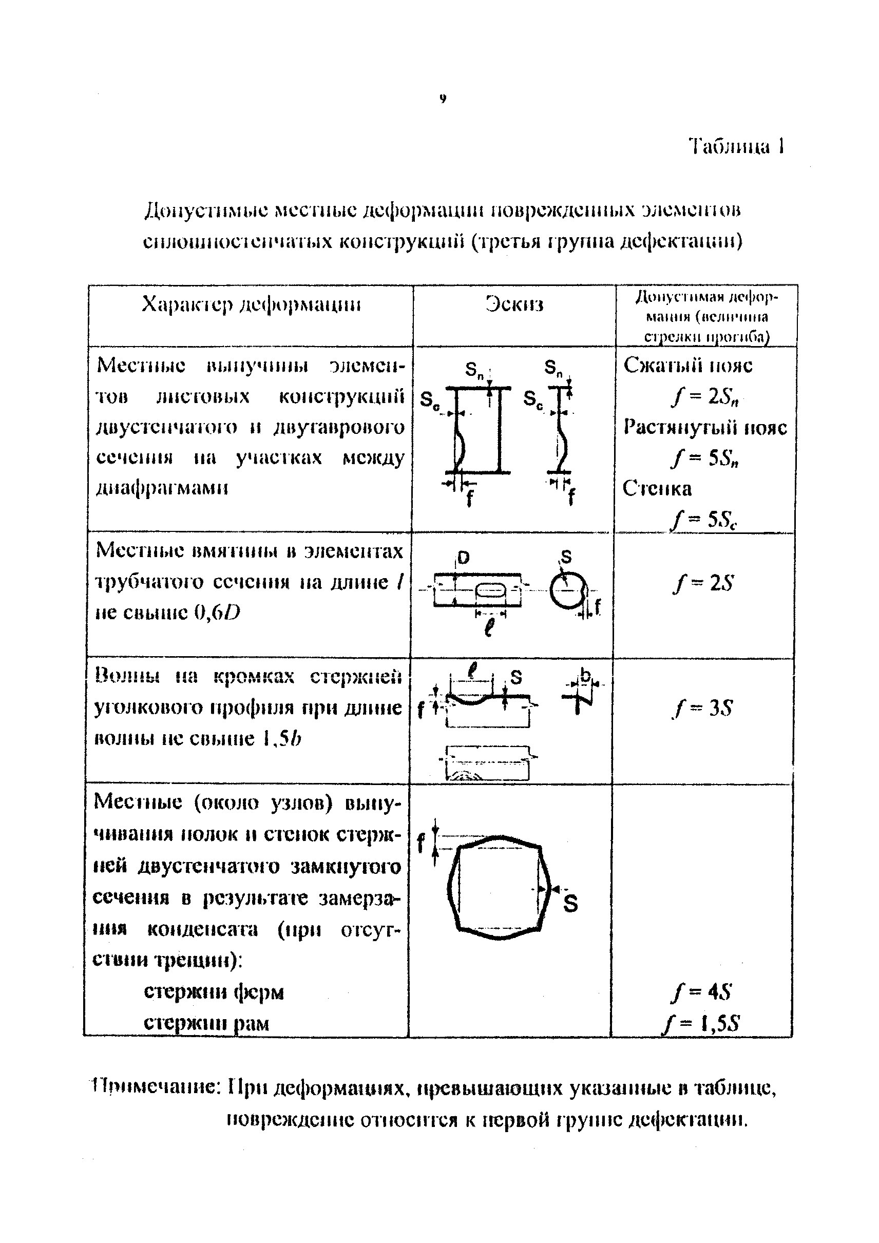 РД 212-0128-96