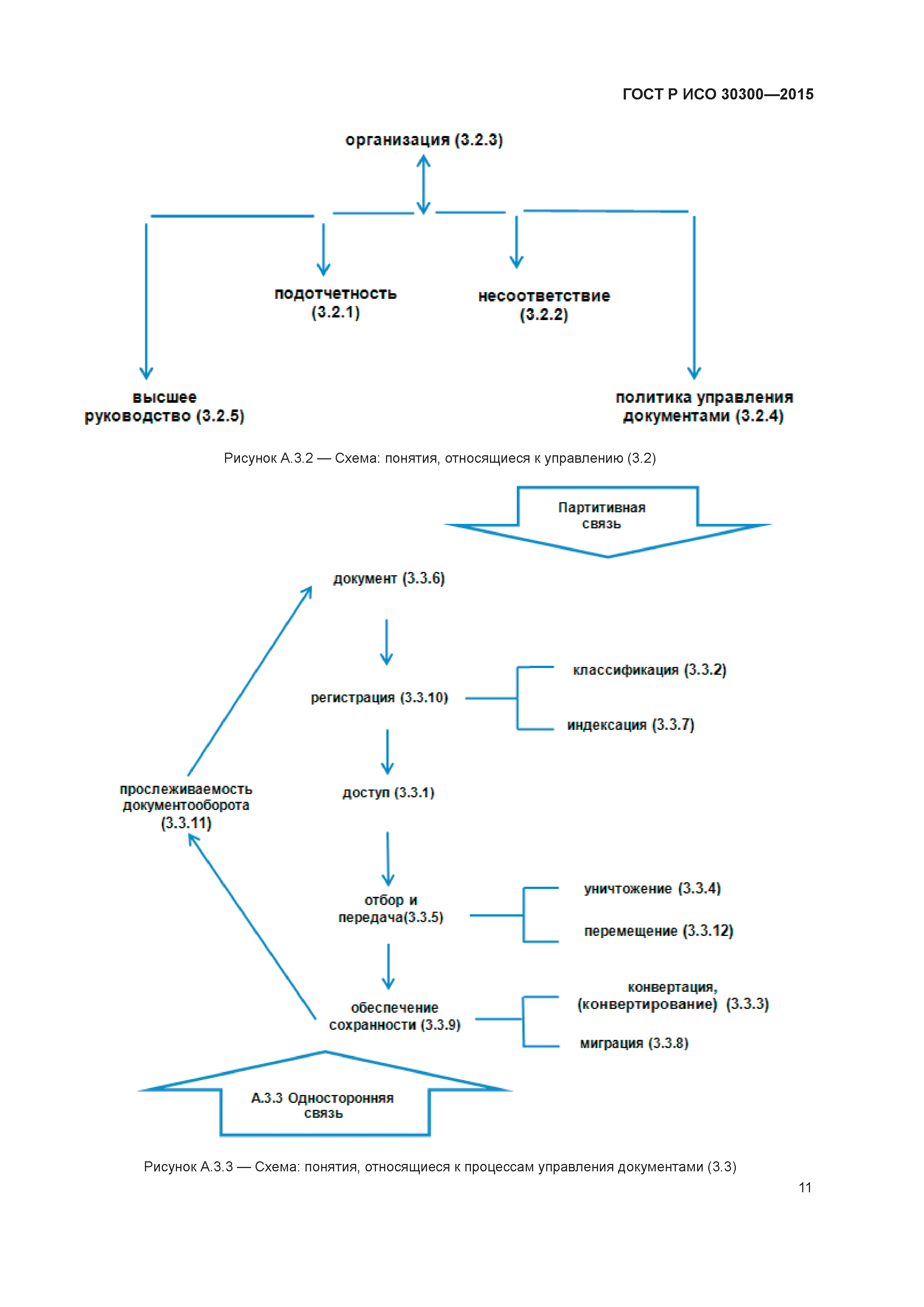 ГОСТ Р ИСО 30300-2015