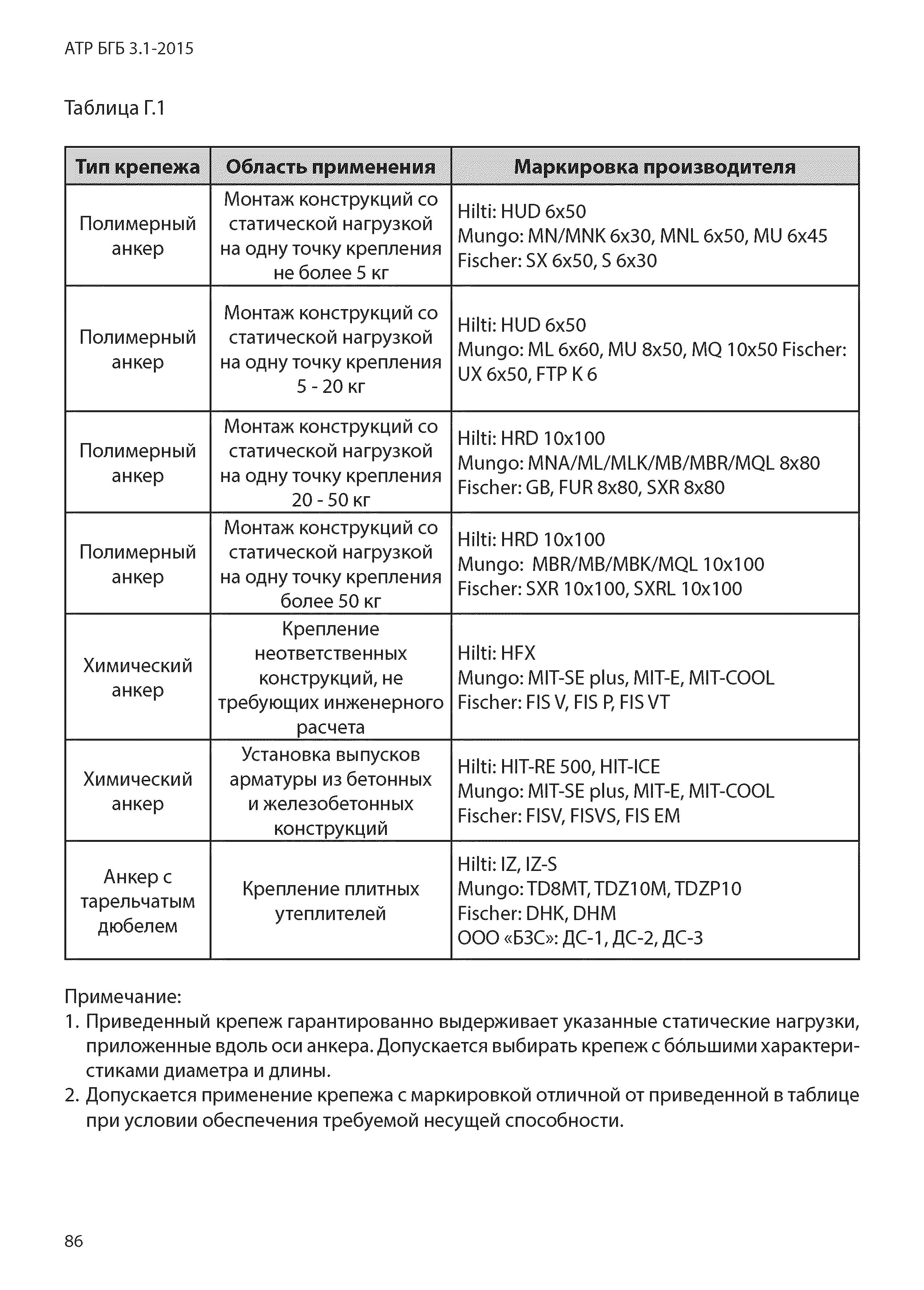 Альбом АТР БГБ 3.1-2015