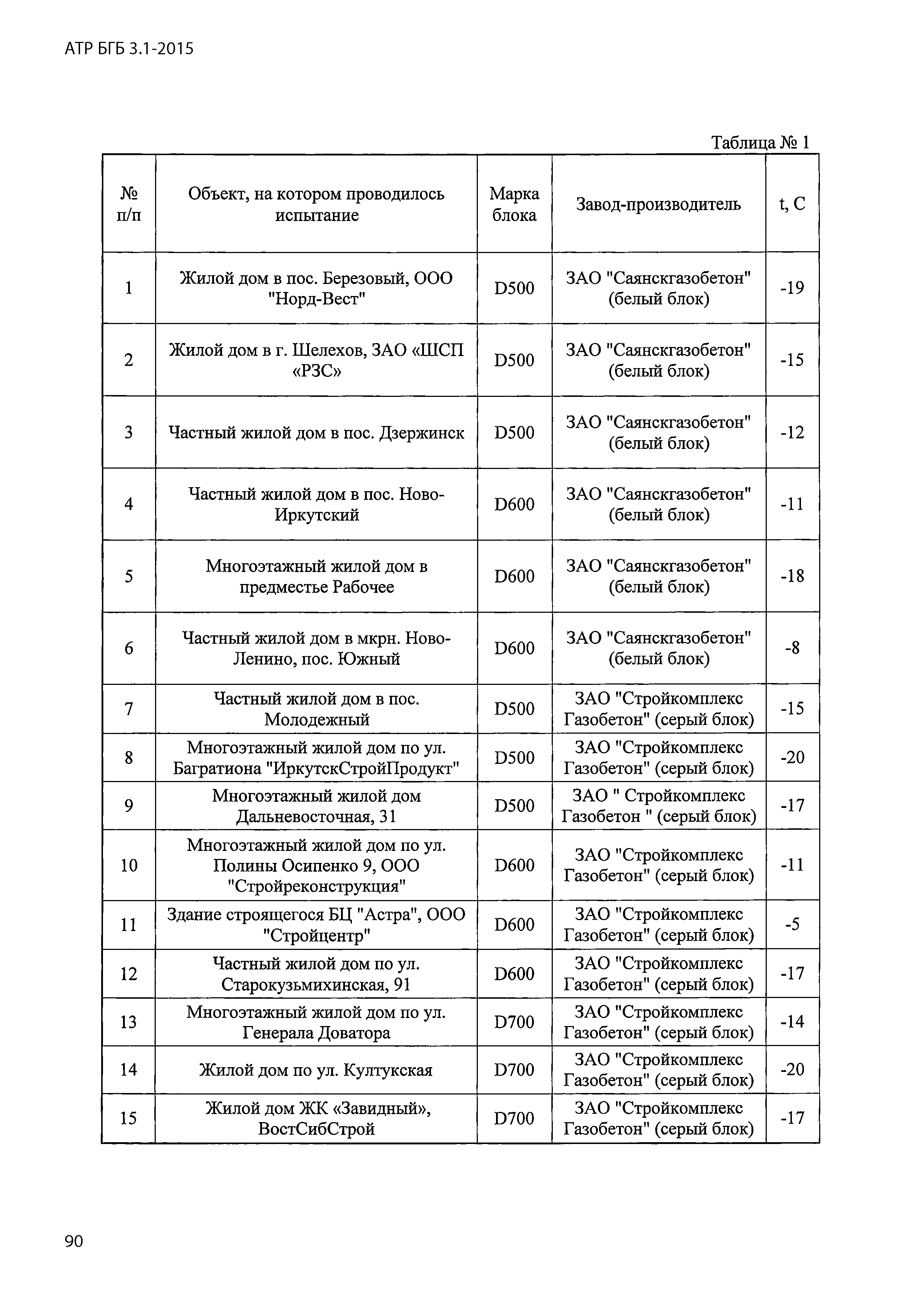 Альбом АТР БГБ 3.1-2015