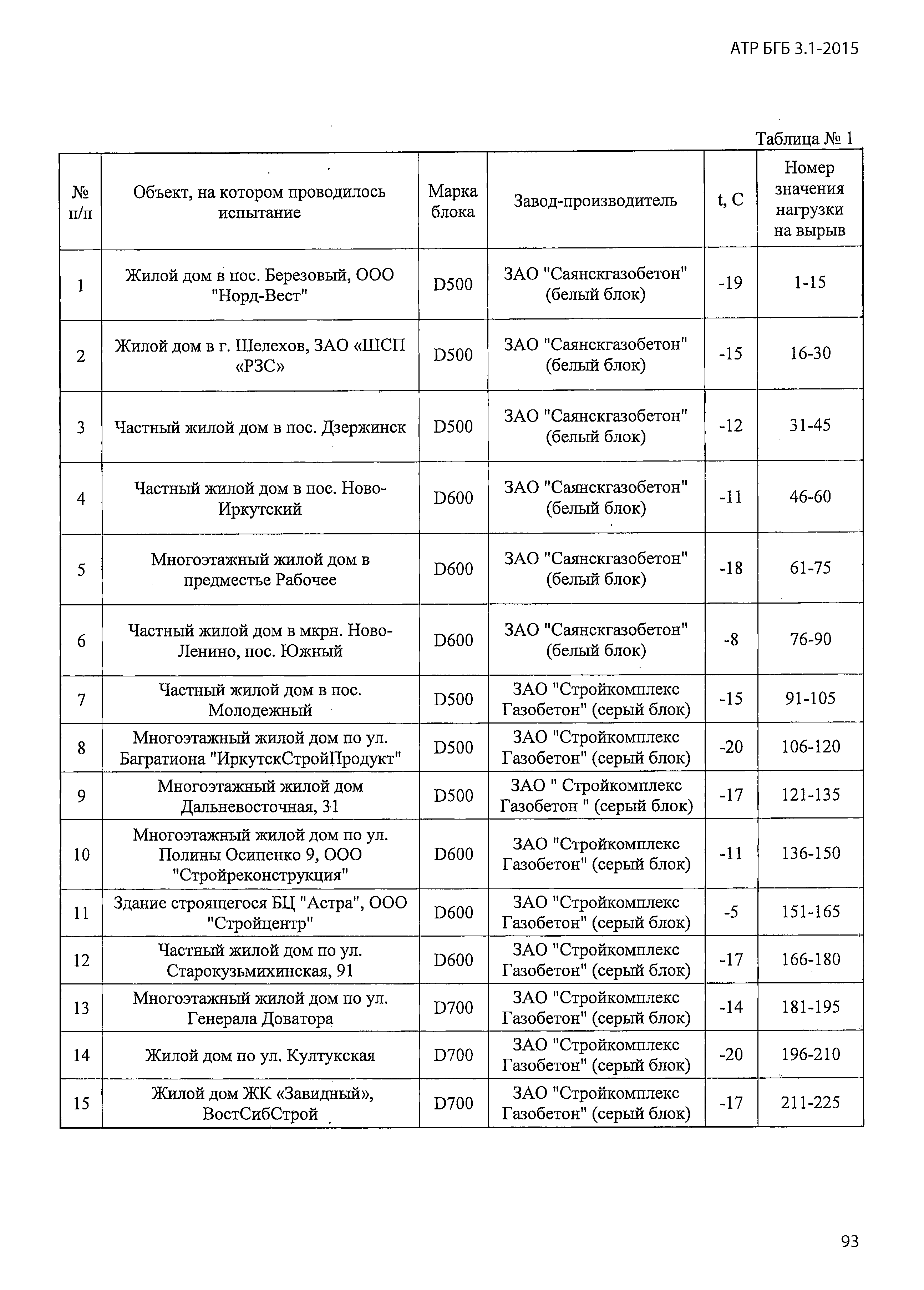 Альбом АТР БГБ 3.1-2015