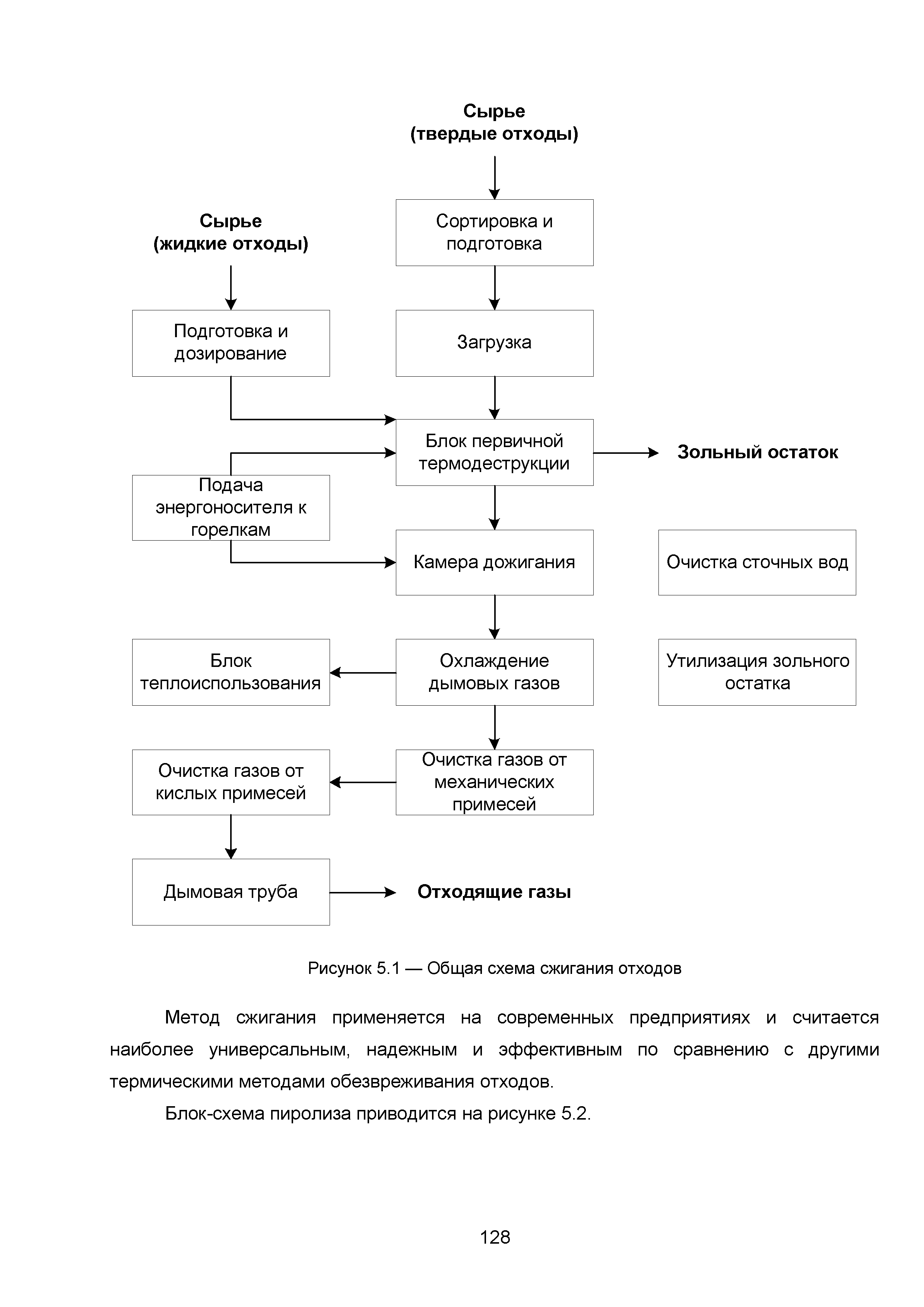 ИТС 9-2015