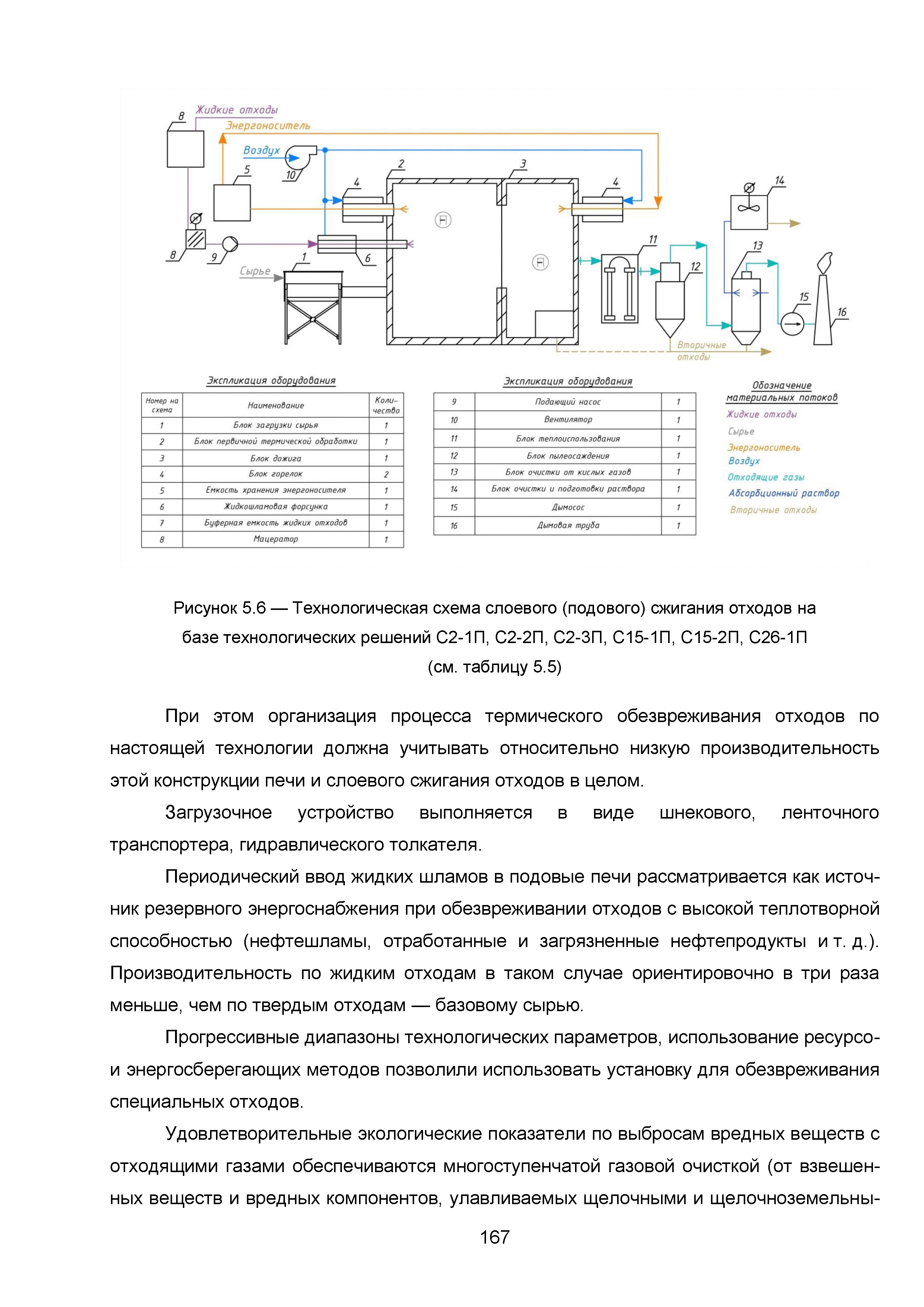 ИТС 9-2015