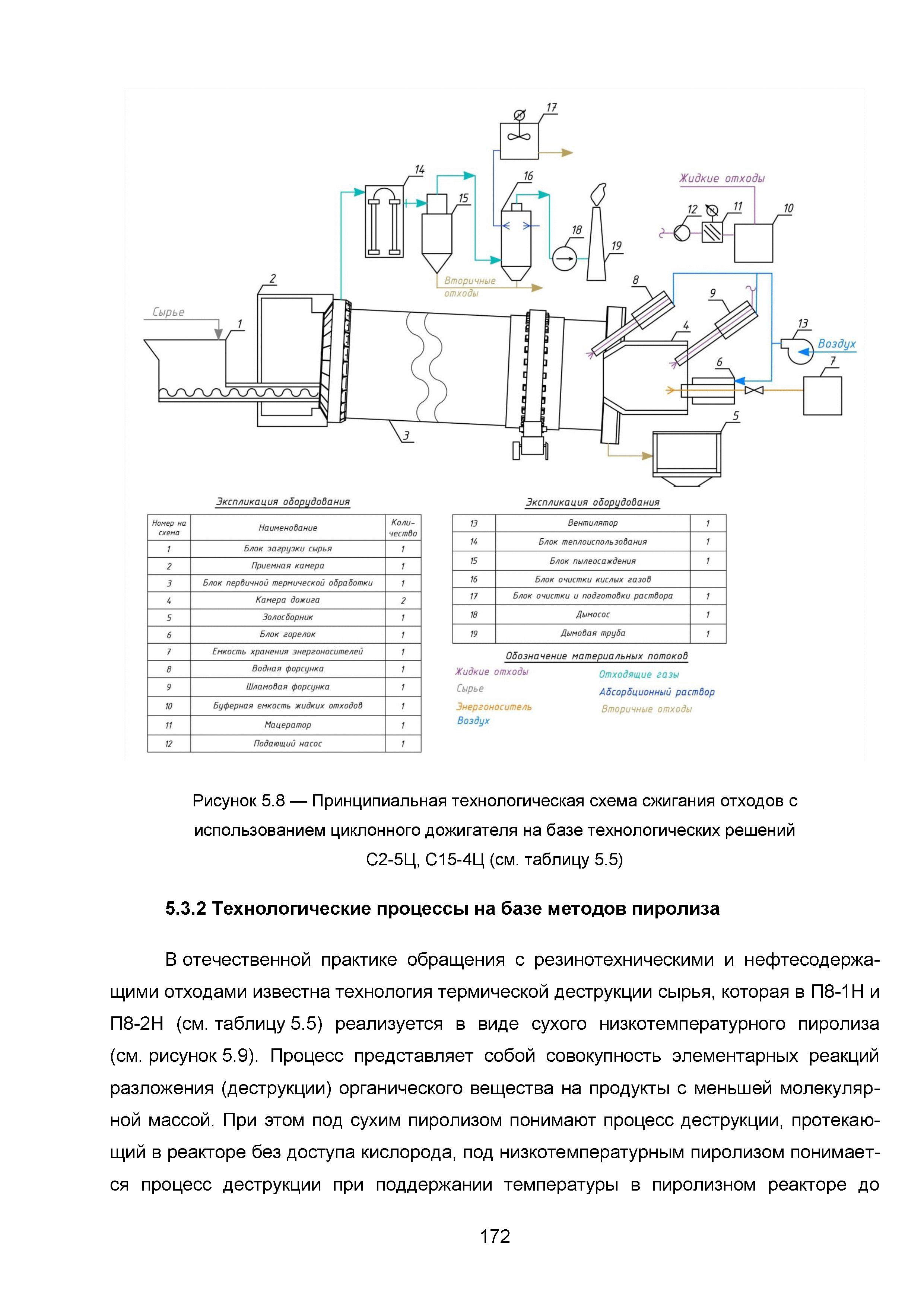 ИТС 9-2015