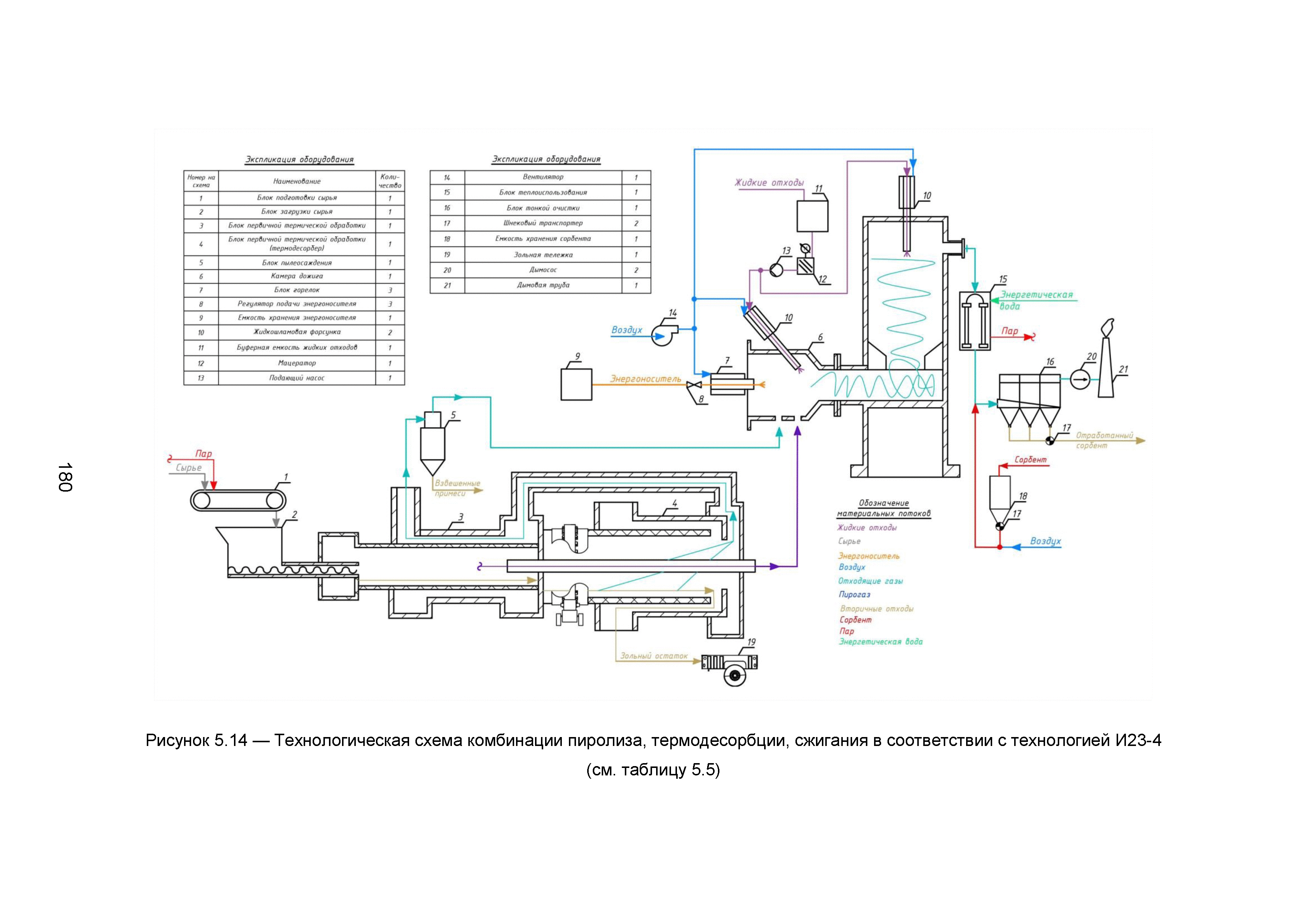 ИТС 9-2015