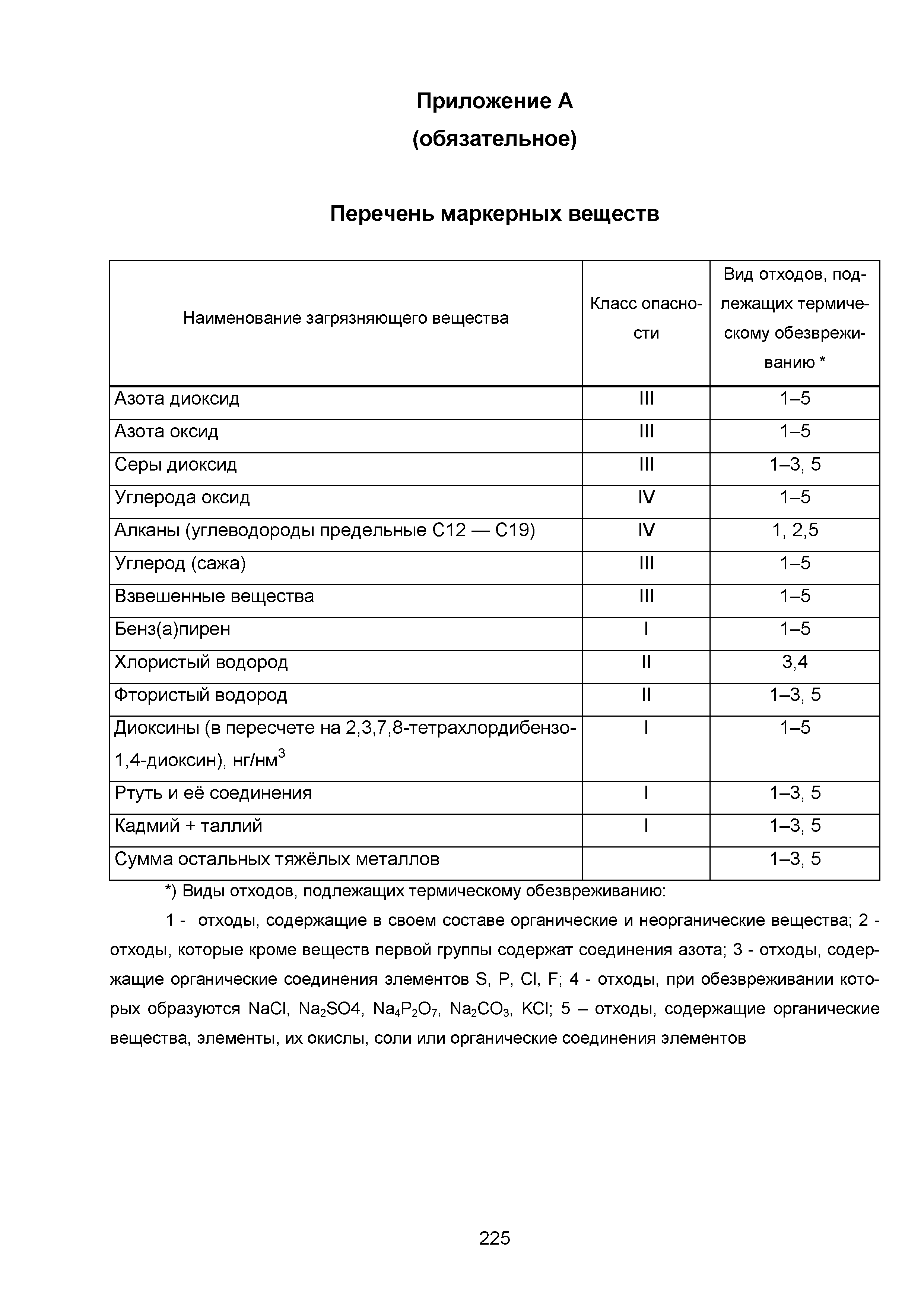 ИТС 9-2015