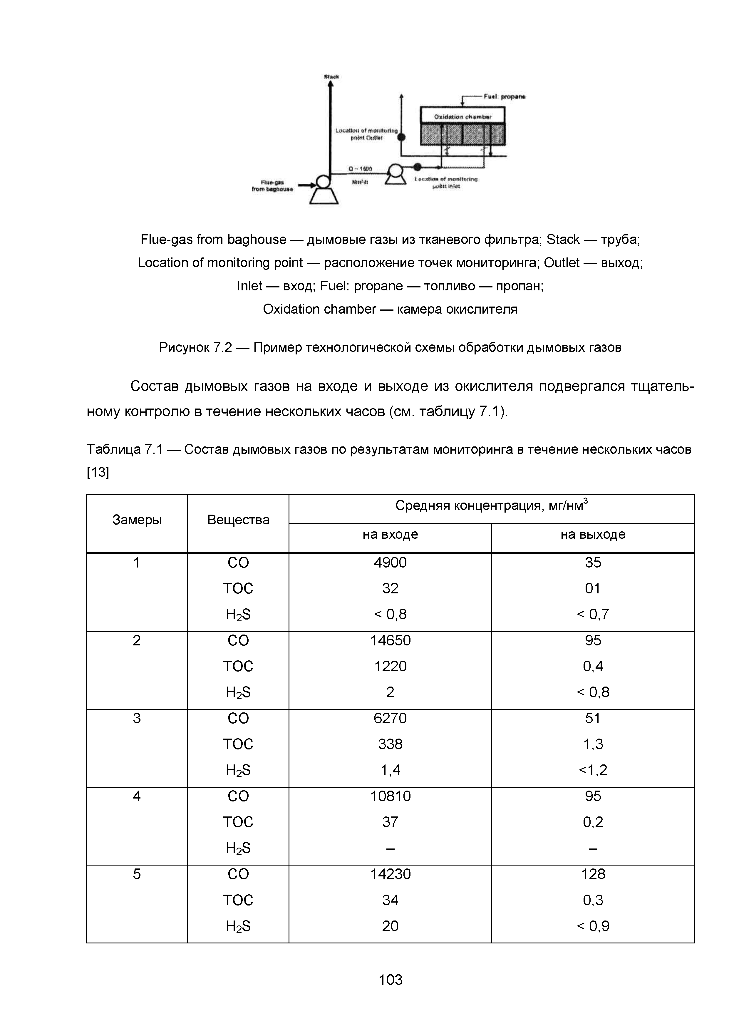 ИТС 7-2015