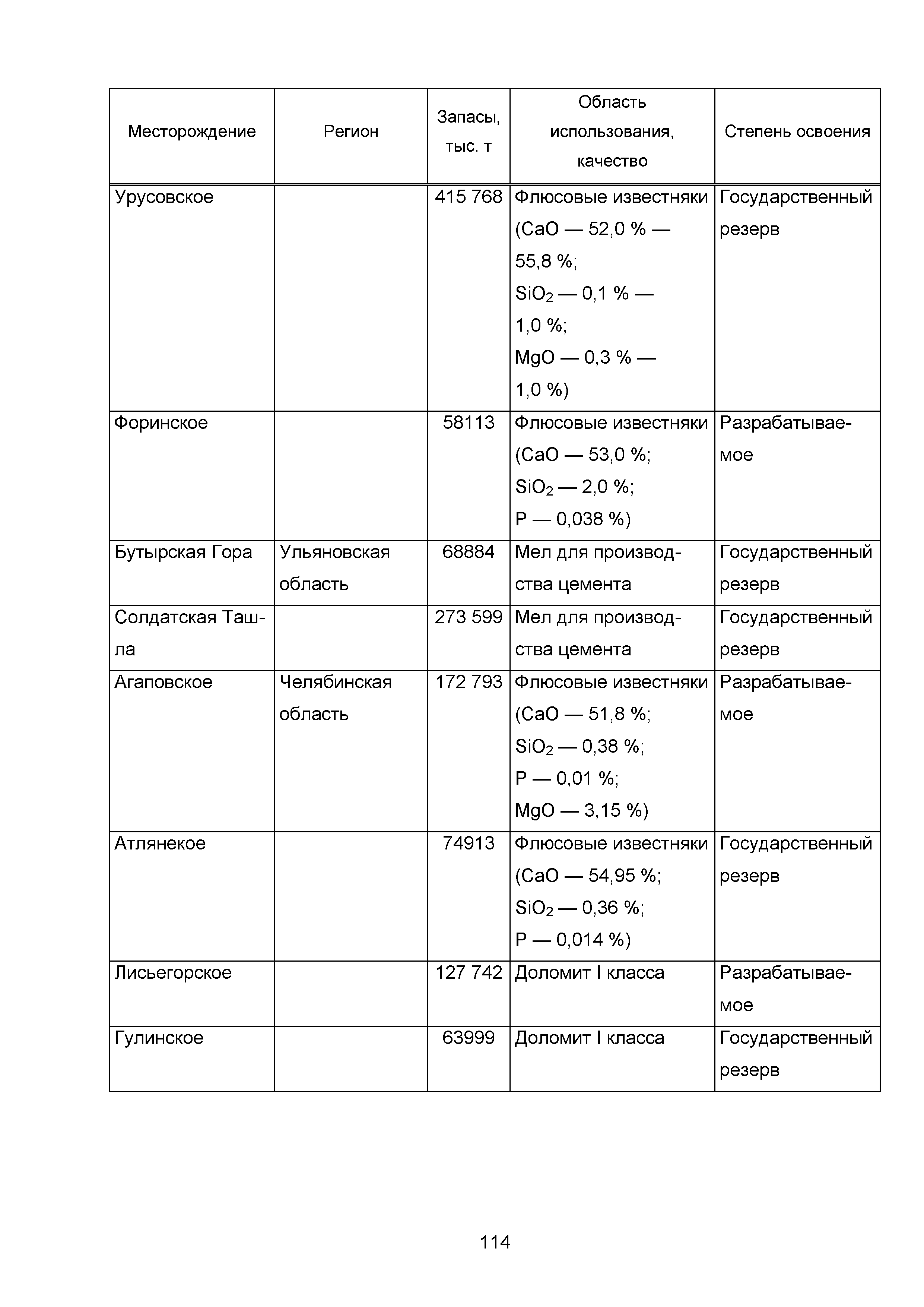 ИТС 7-2015