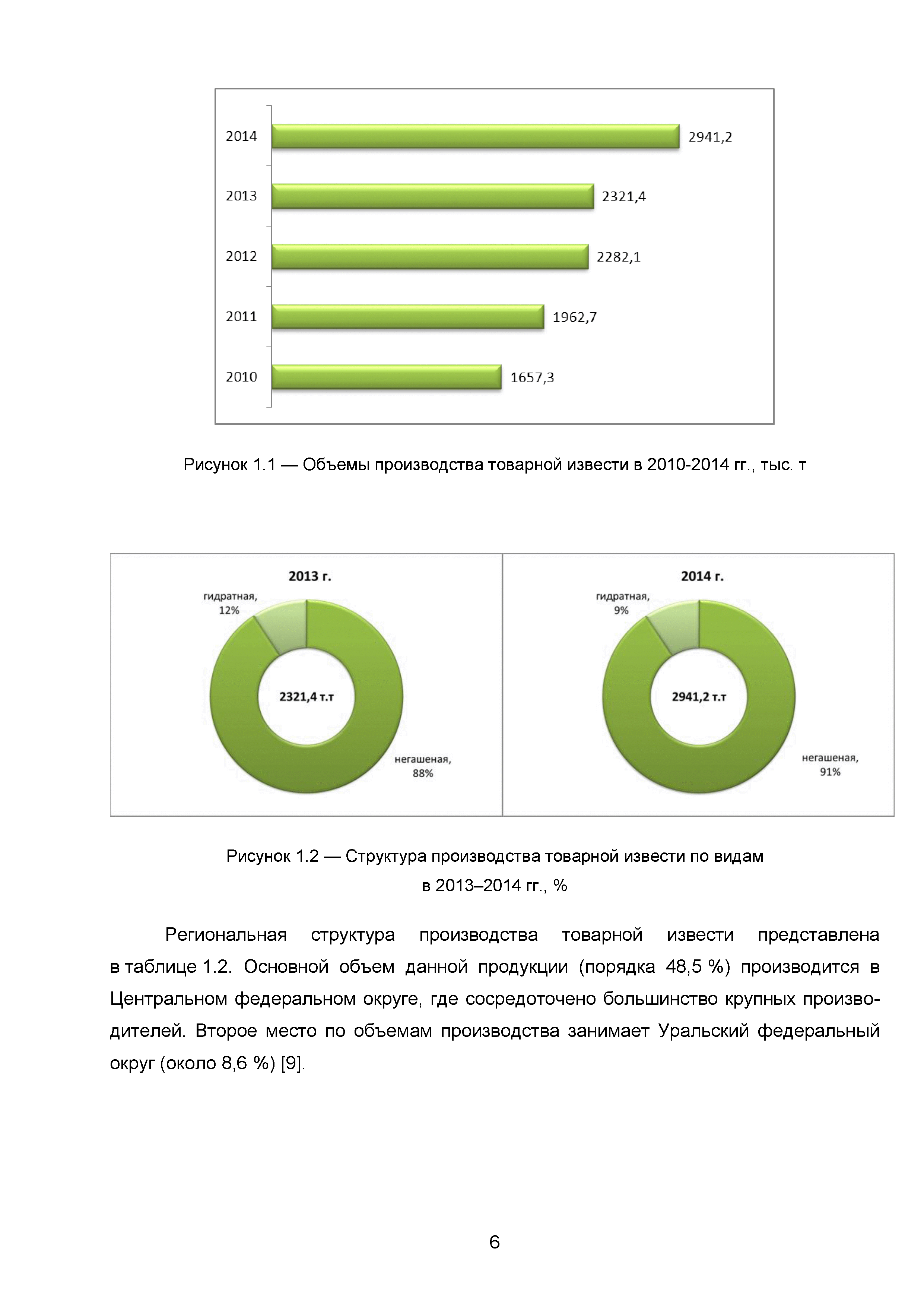 ИТС 7-2015