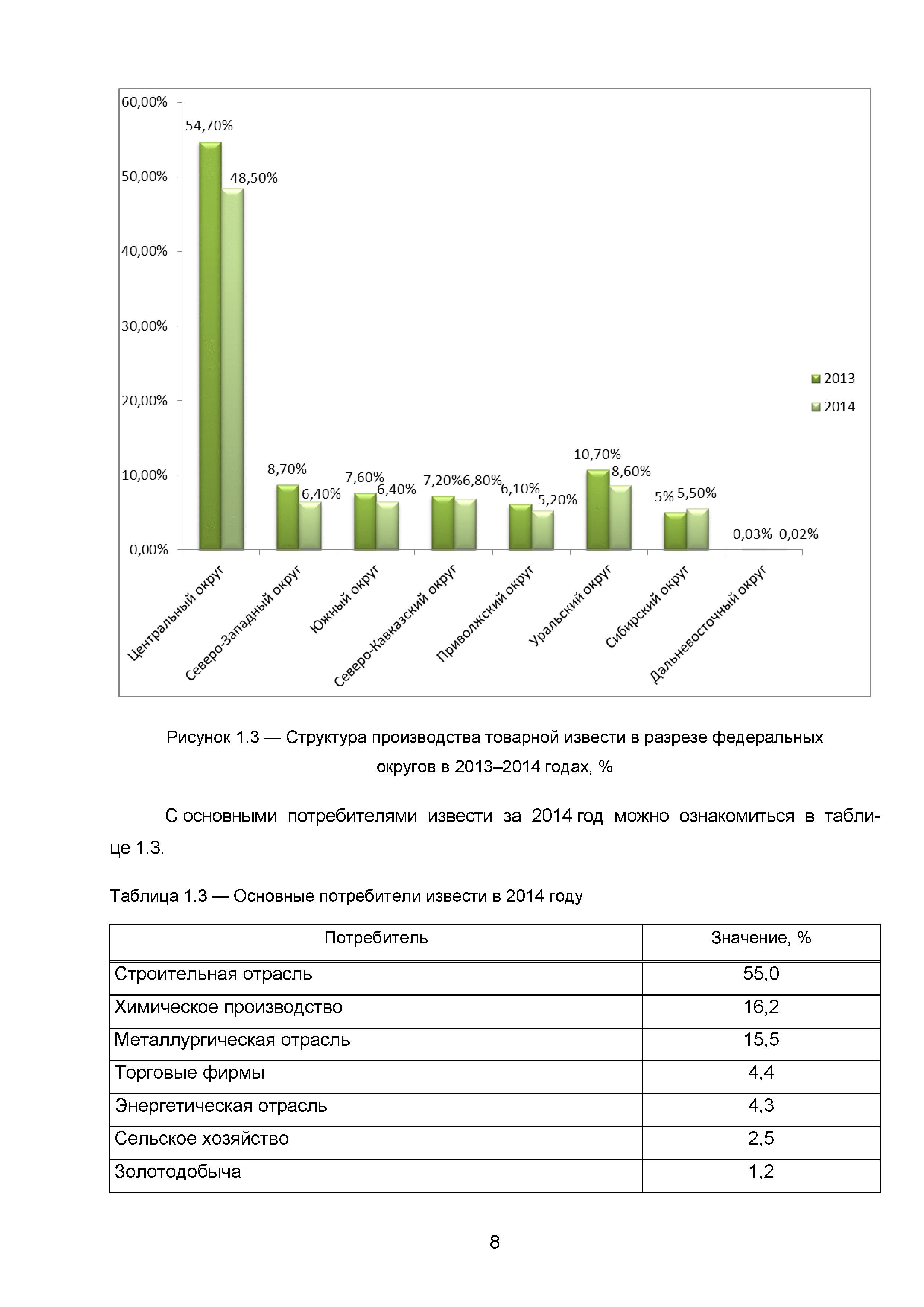 ИТС 7-2015